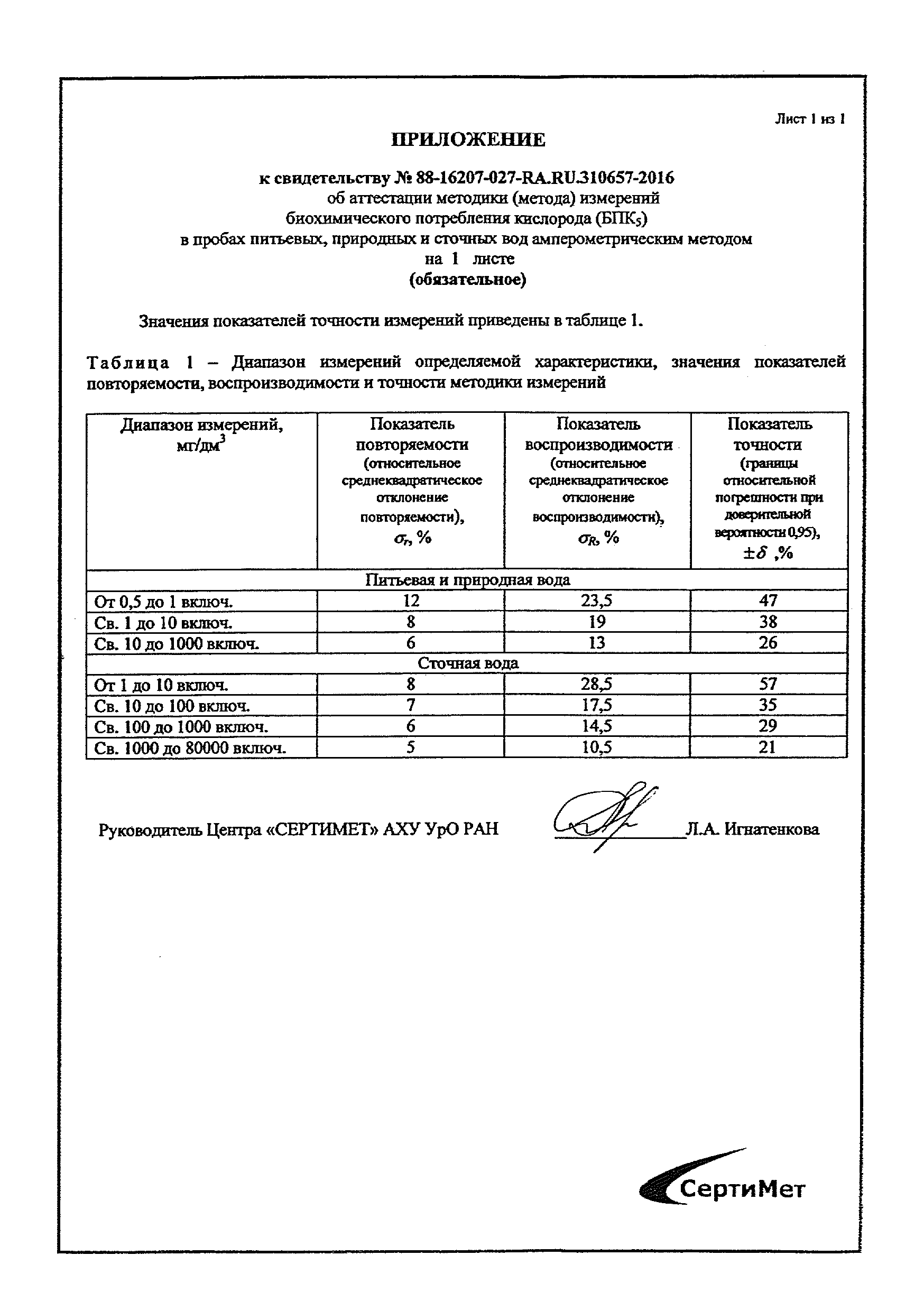 НДП 10.1:2:3.131-2016