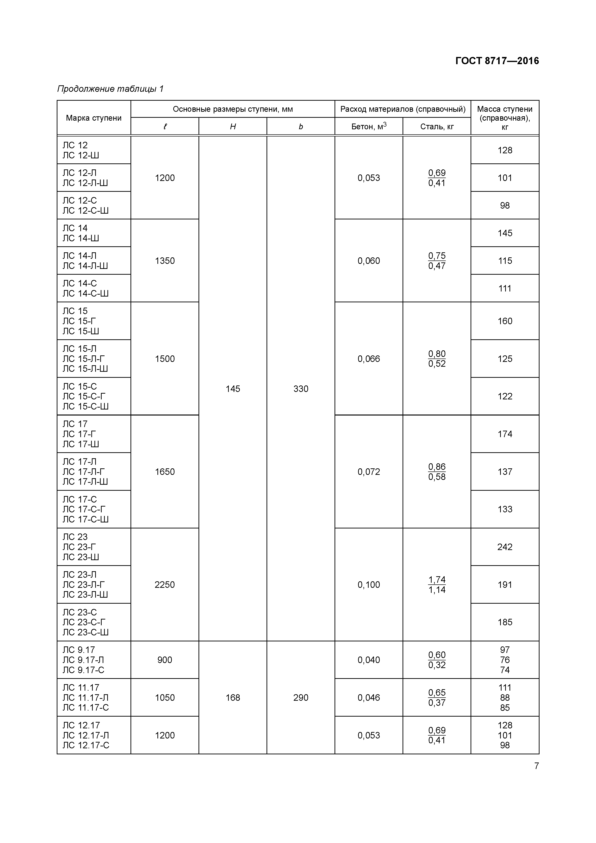 ГОСТ 8717-2016