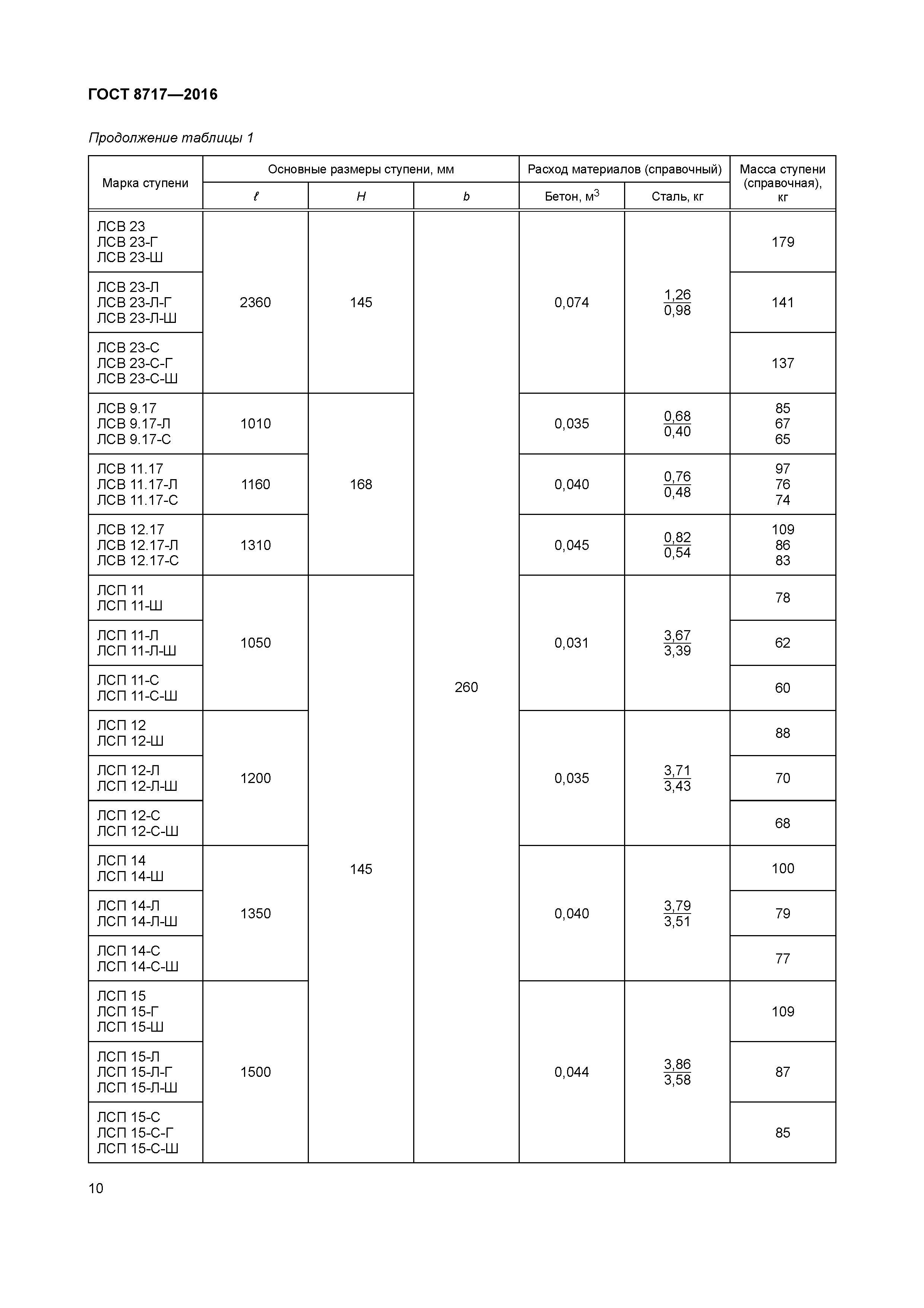 ГОСТ 8717-2016