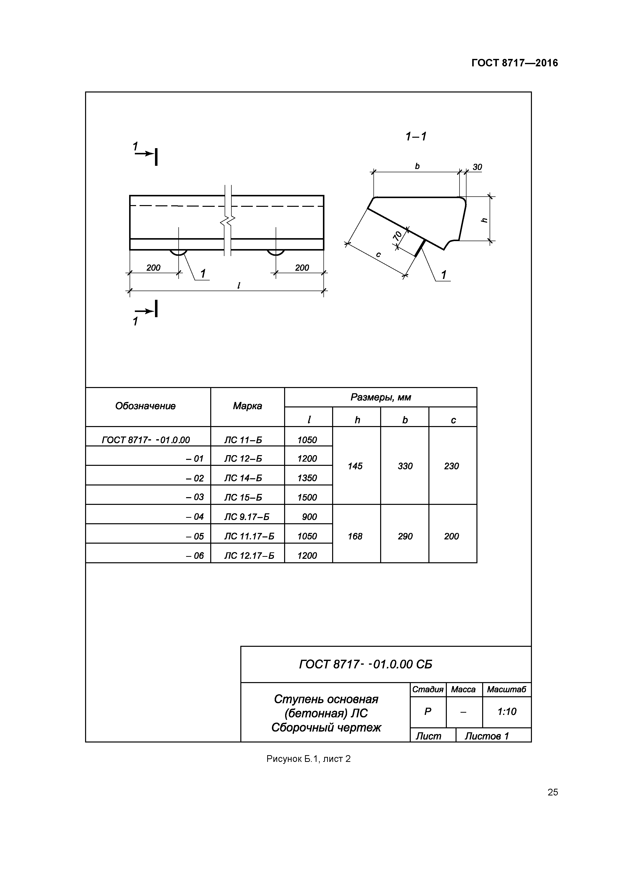 ГОСТ 8717-2016