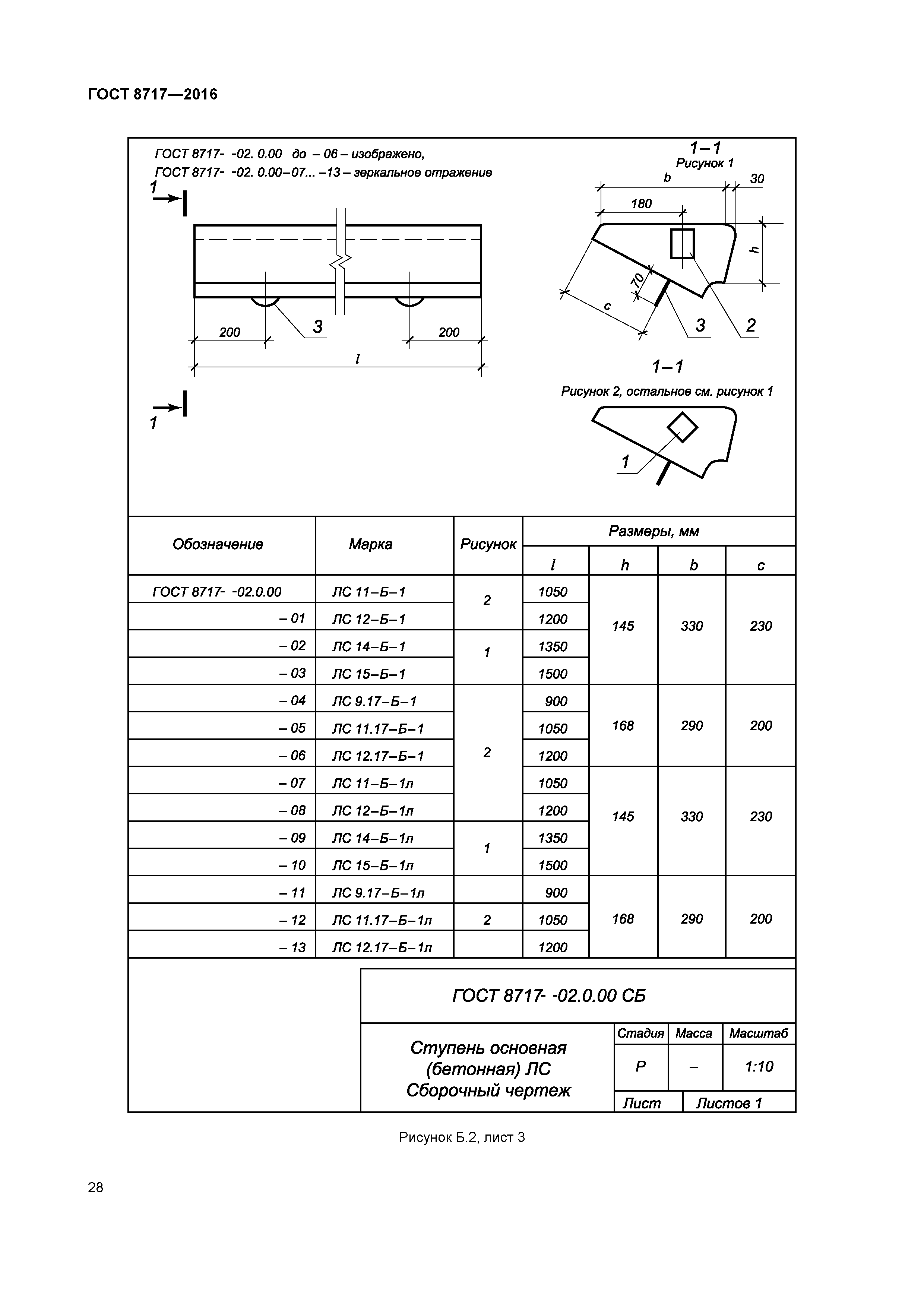 ГОСТ 8717-2016