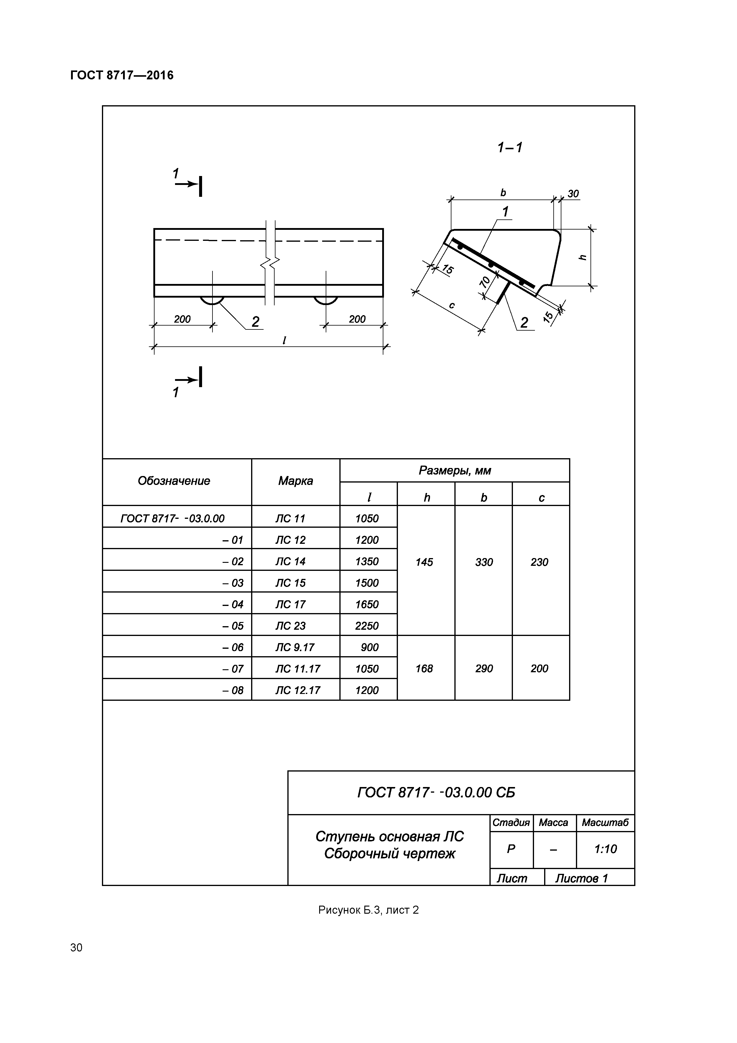 ГОСТ 8717-2016