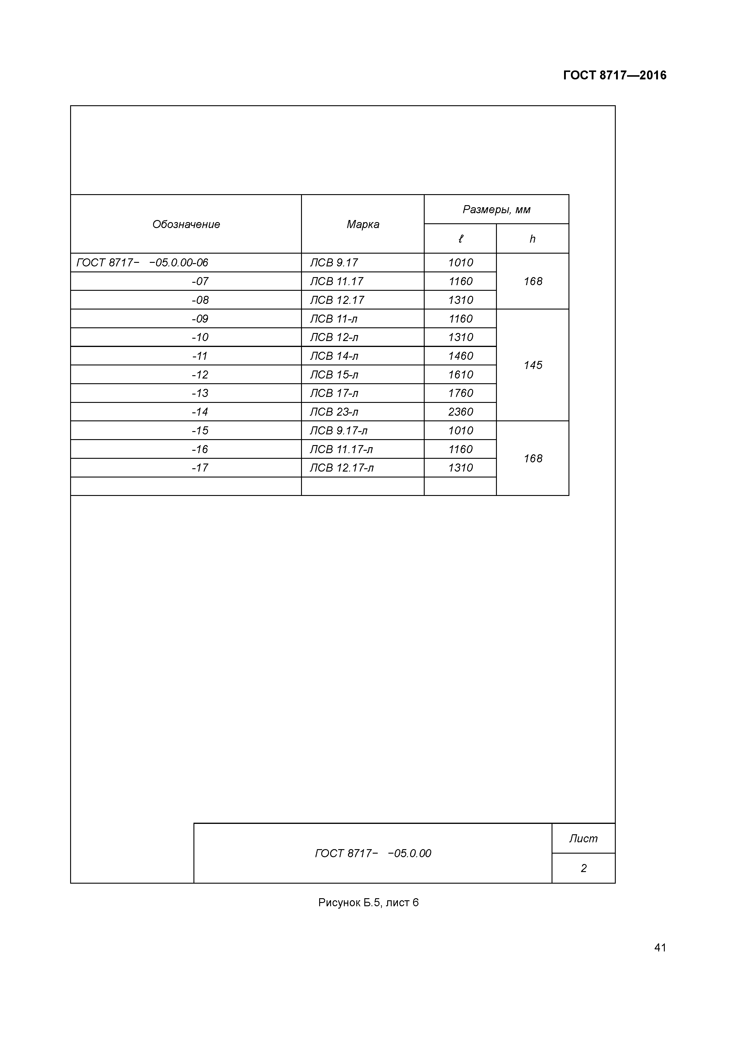 ГОСТ 8717-2016