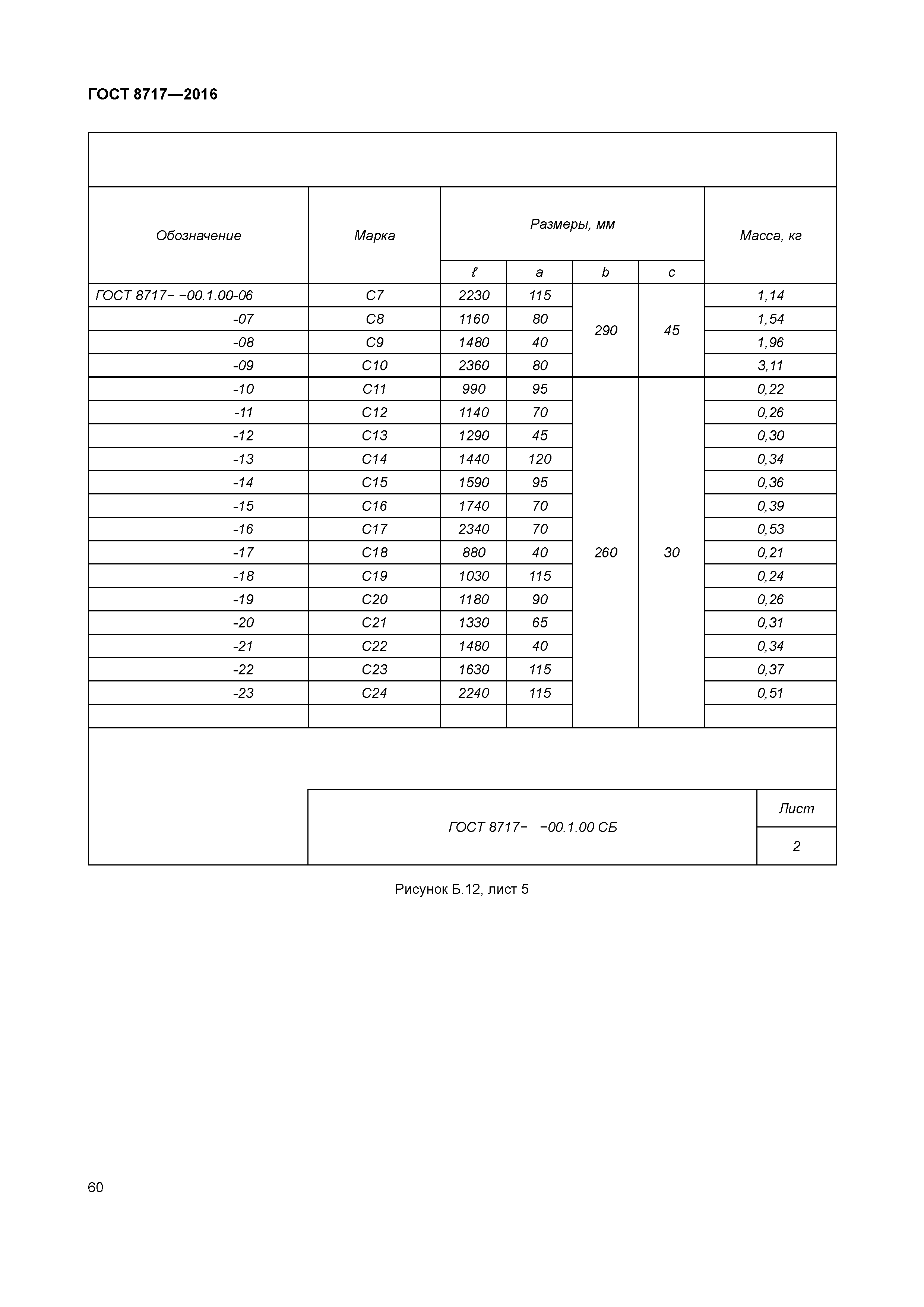 ГОСТ 8717-2016