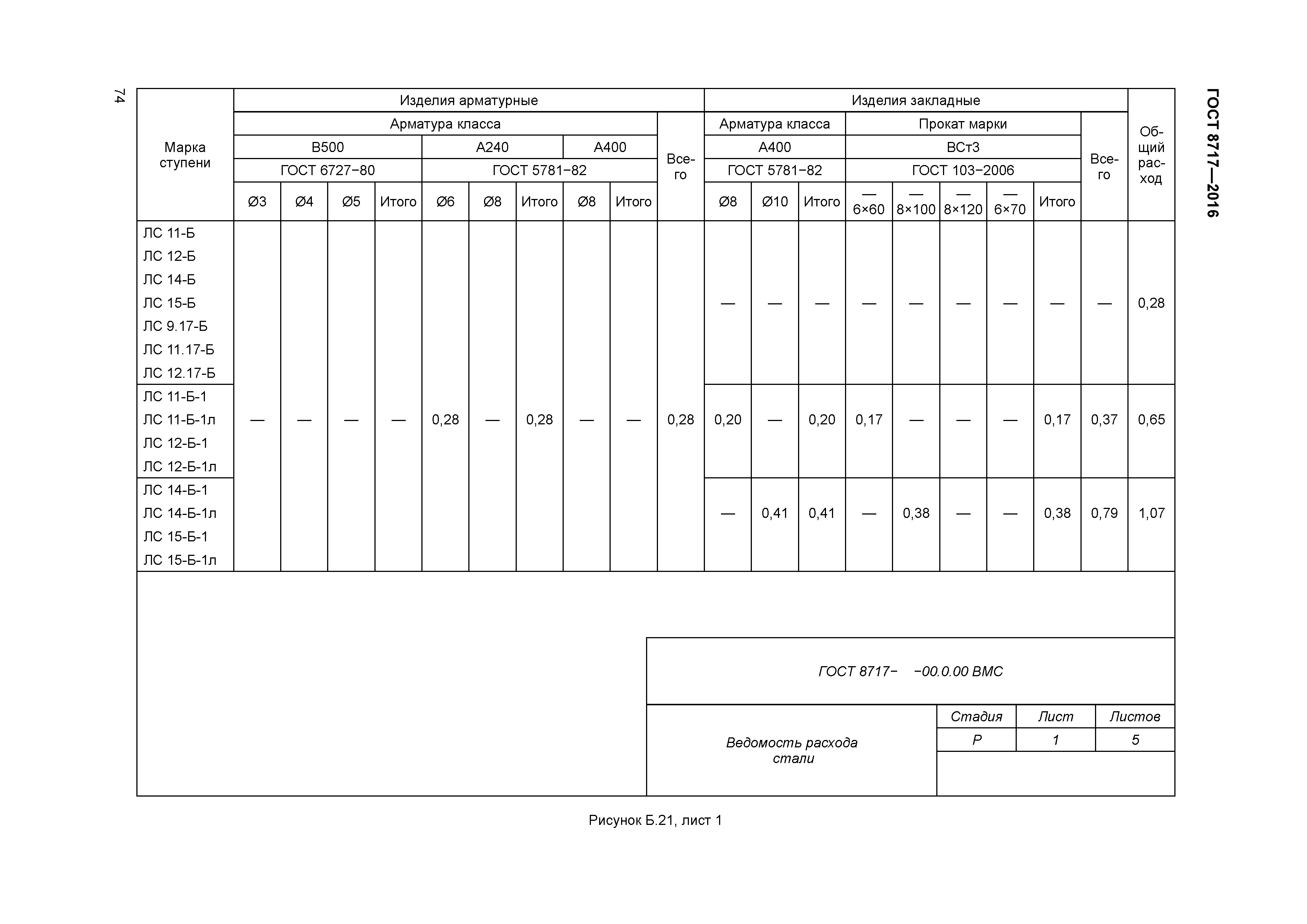 ГОСТ 8717-2016