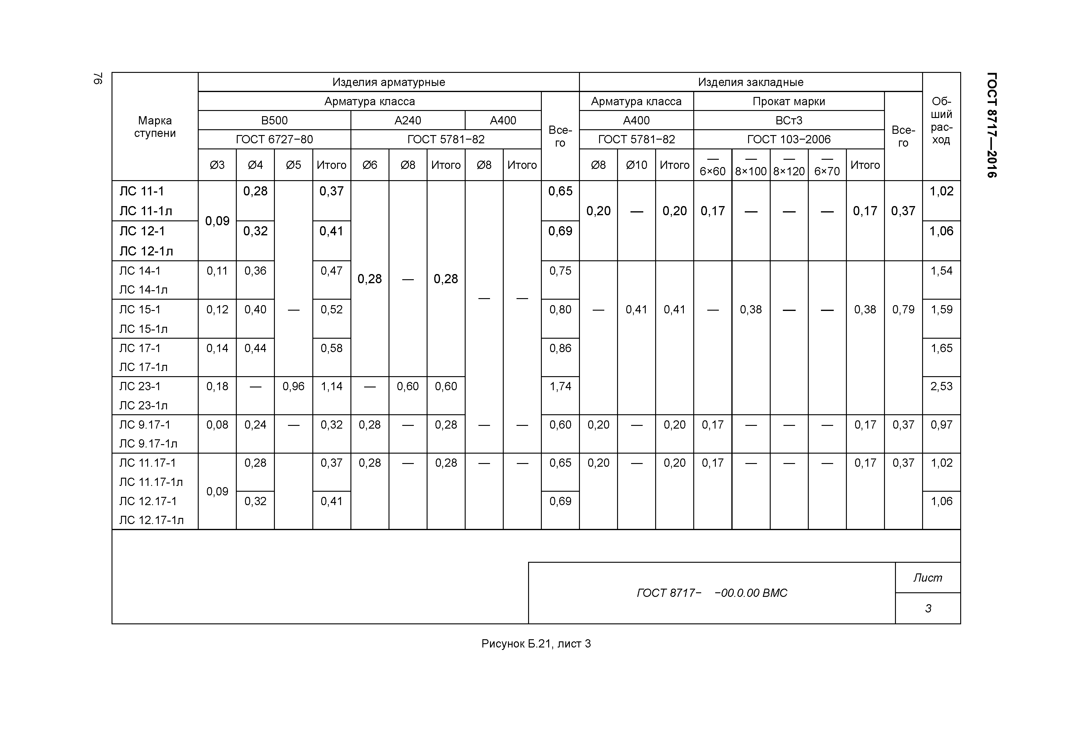 ГОСТ 8717-2016