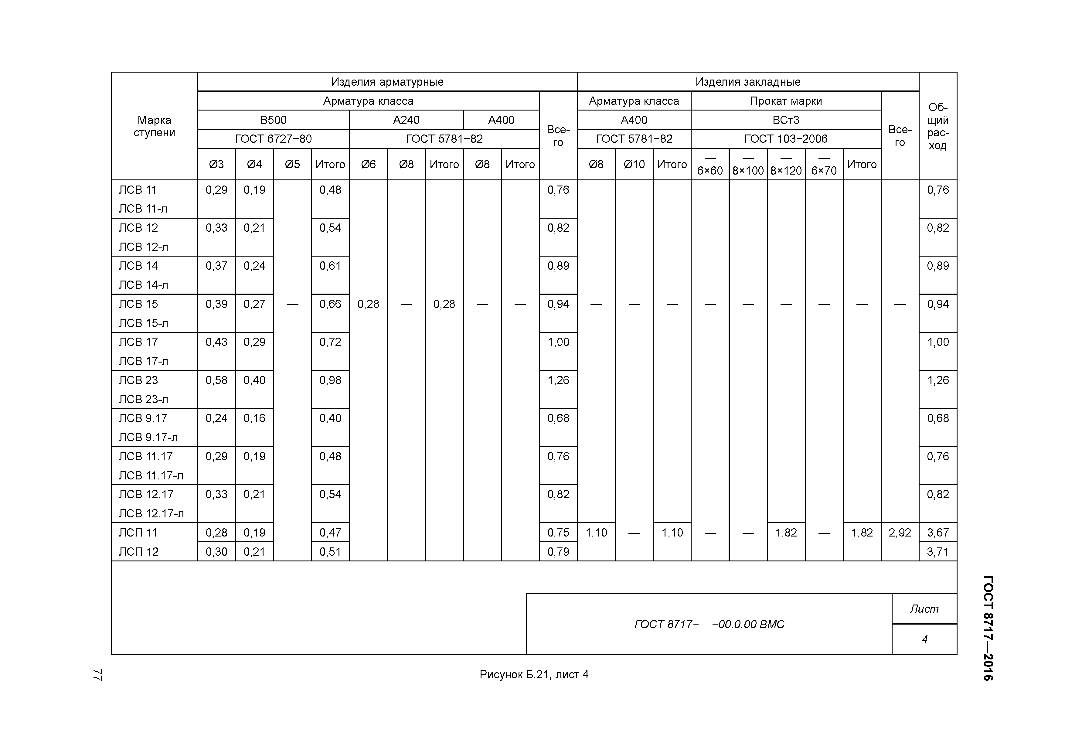 ГОСТ 8717-2016