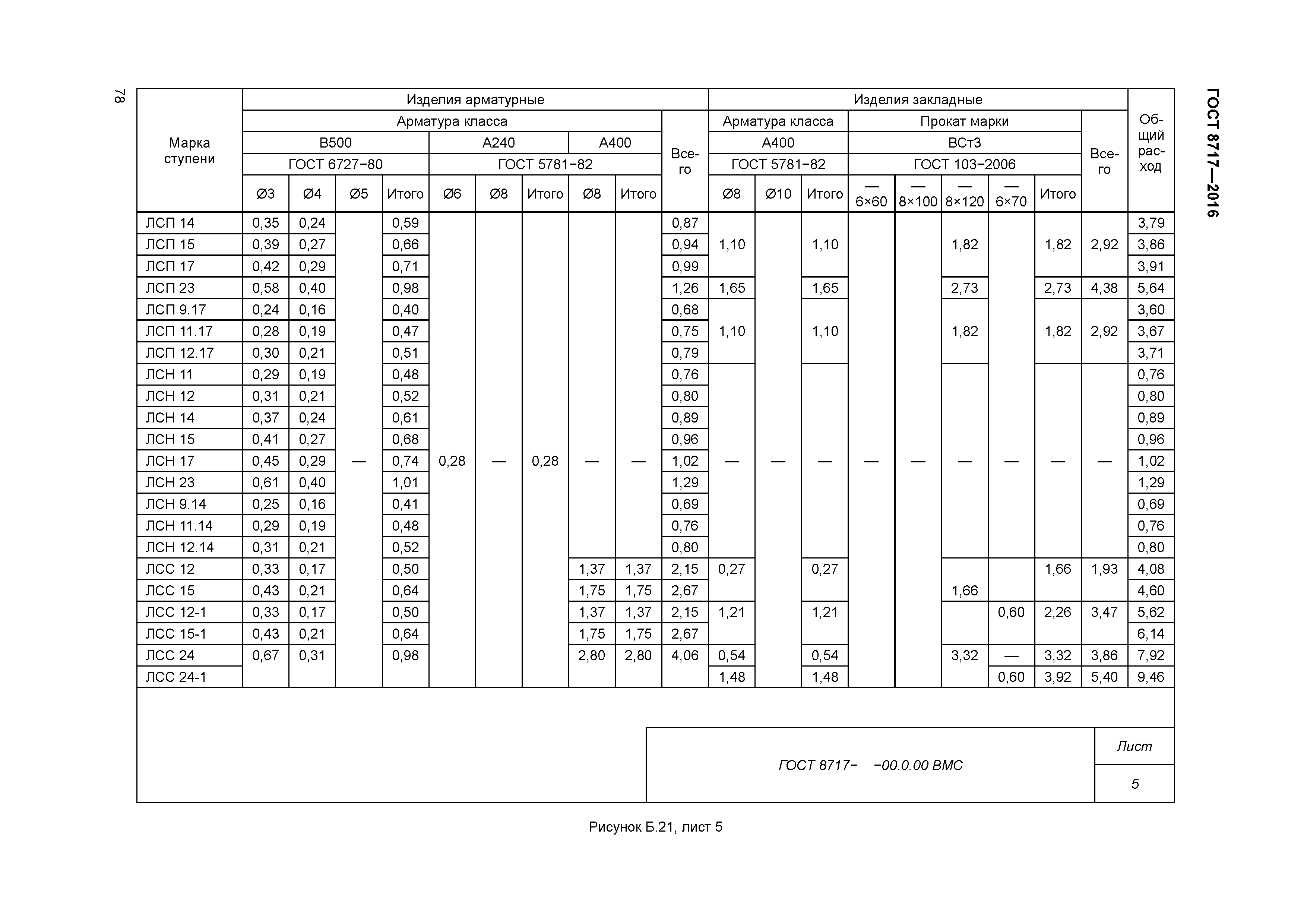 ГОСТ 8717-2016