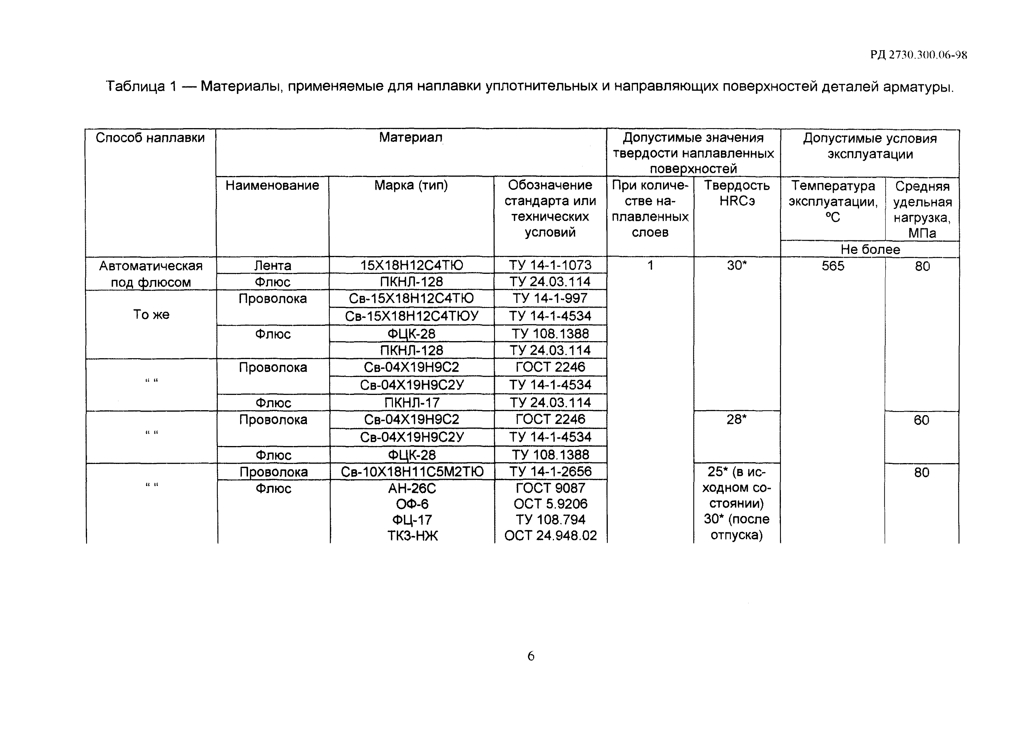 РД 2730.300.06-98