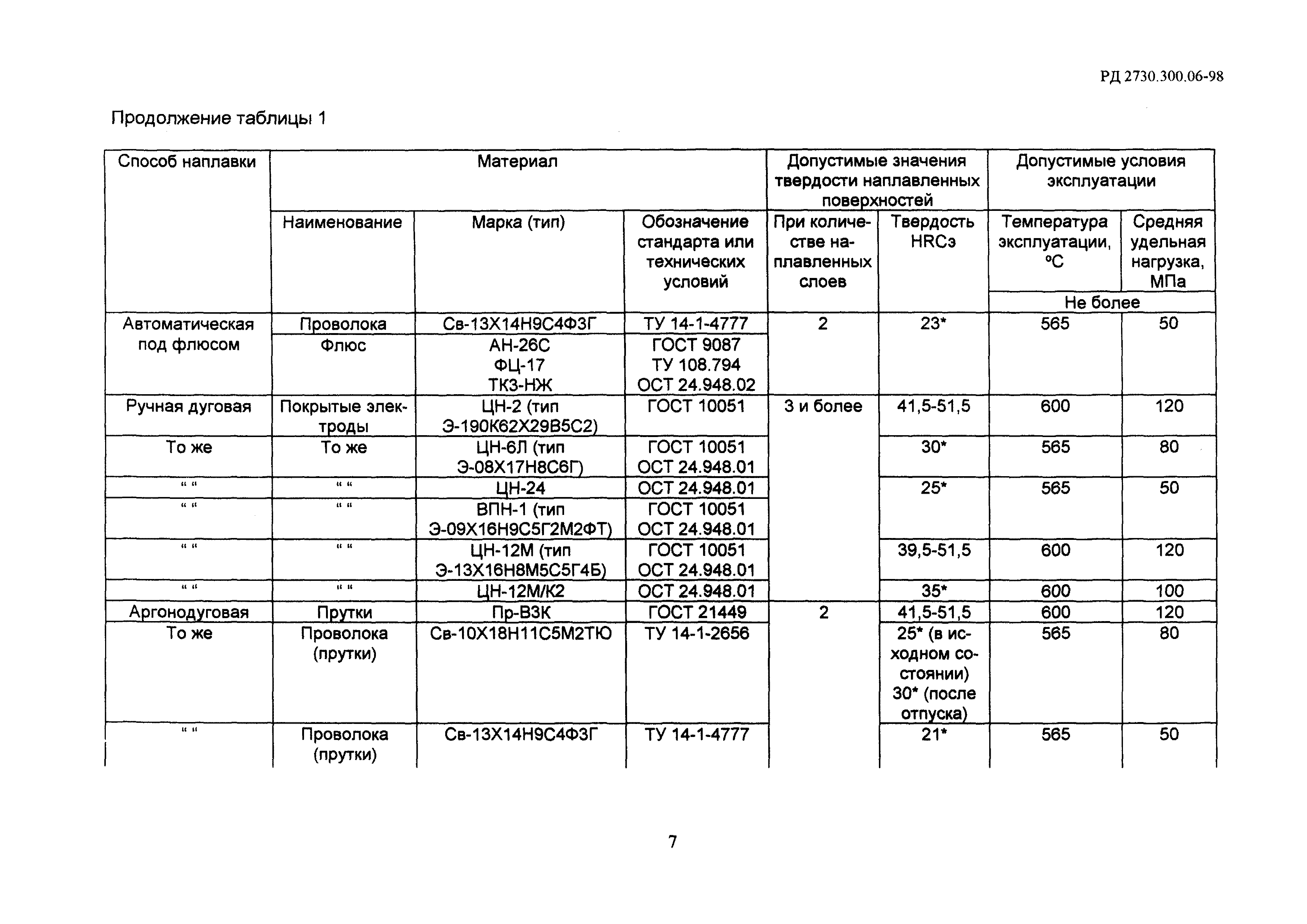 РД 2730.300.06-98