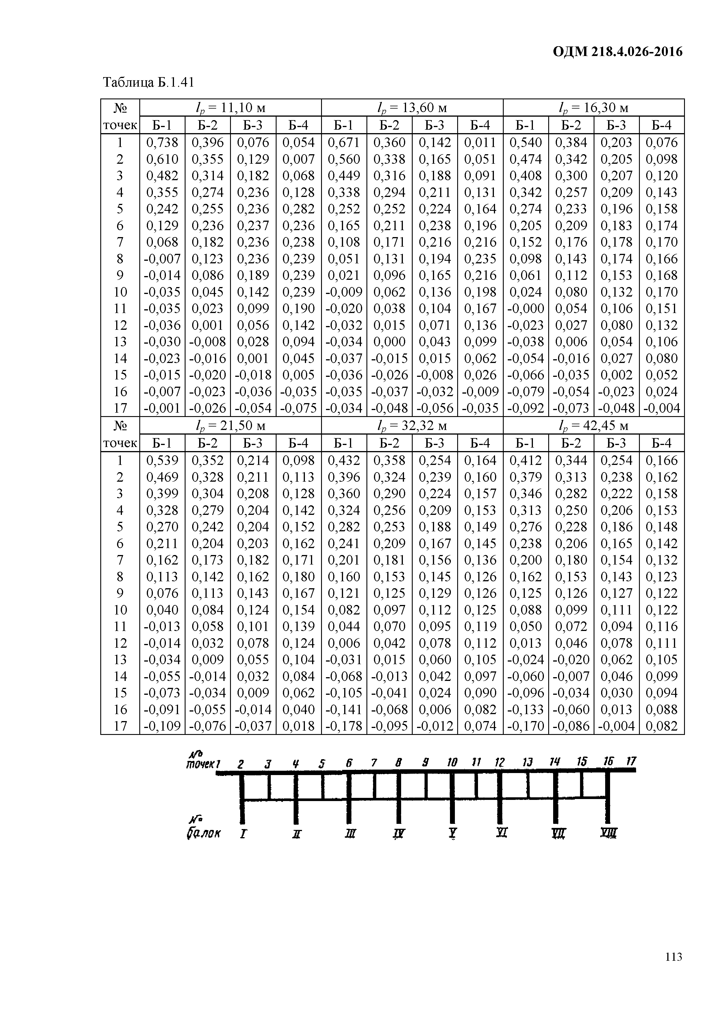 ОДМ 218.4.026-2016