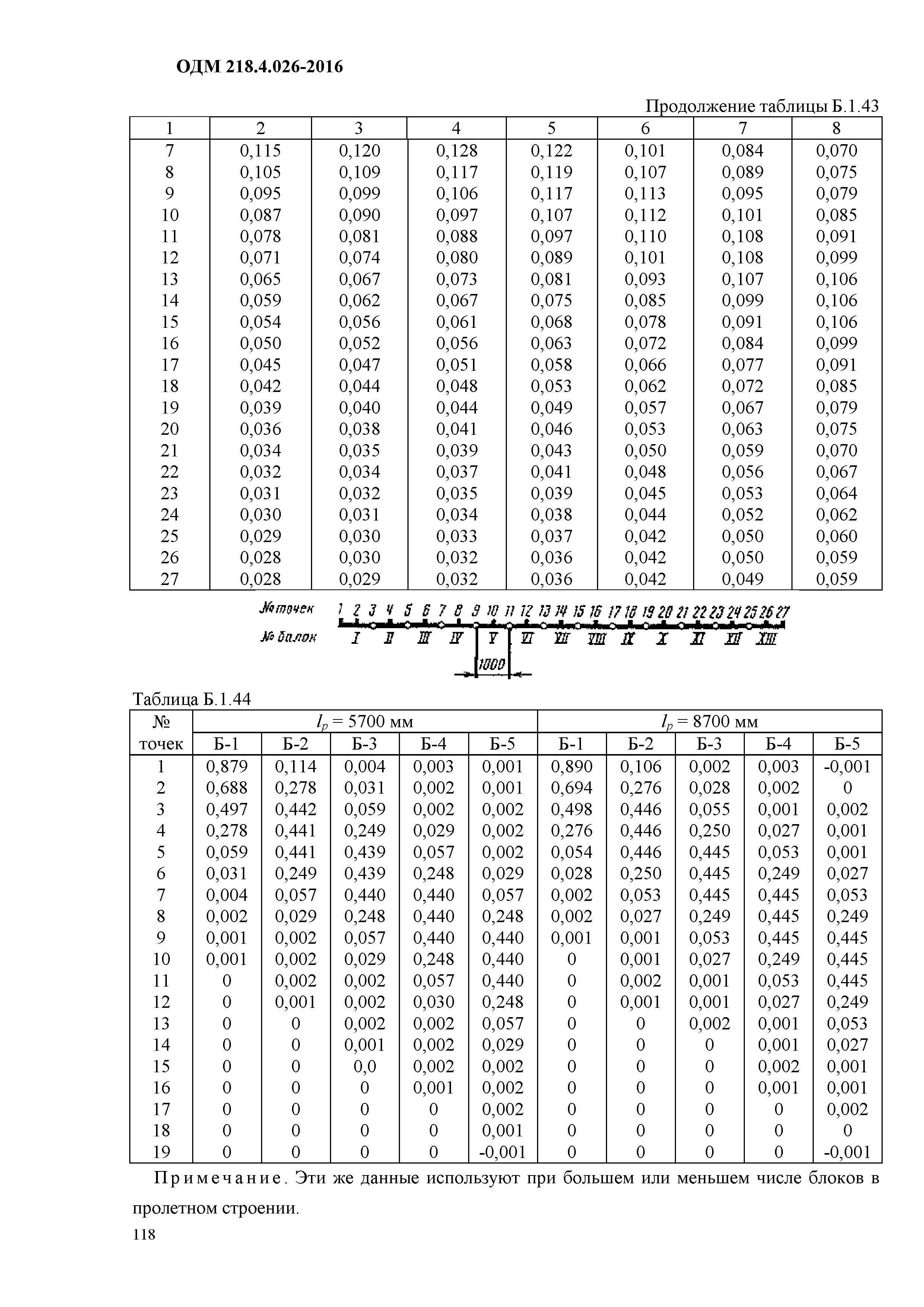 ОДМ 218.4.026-2016