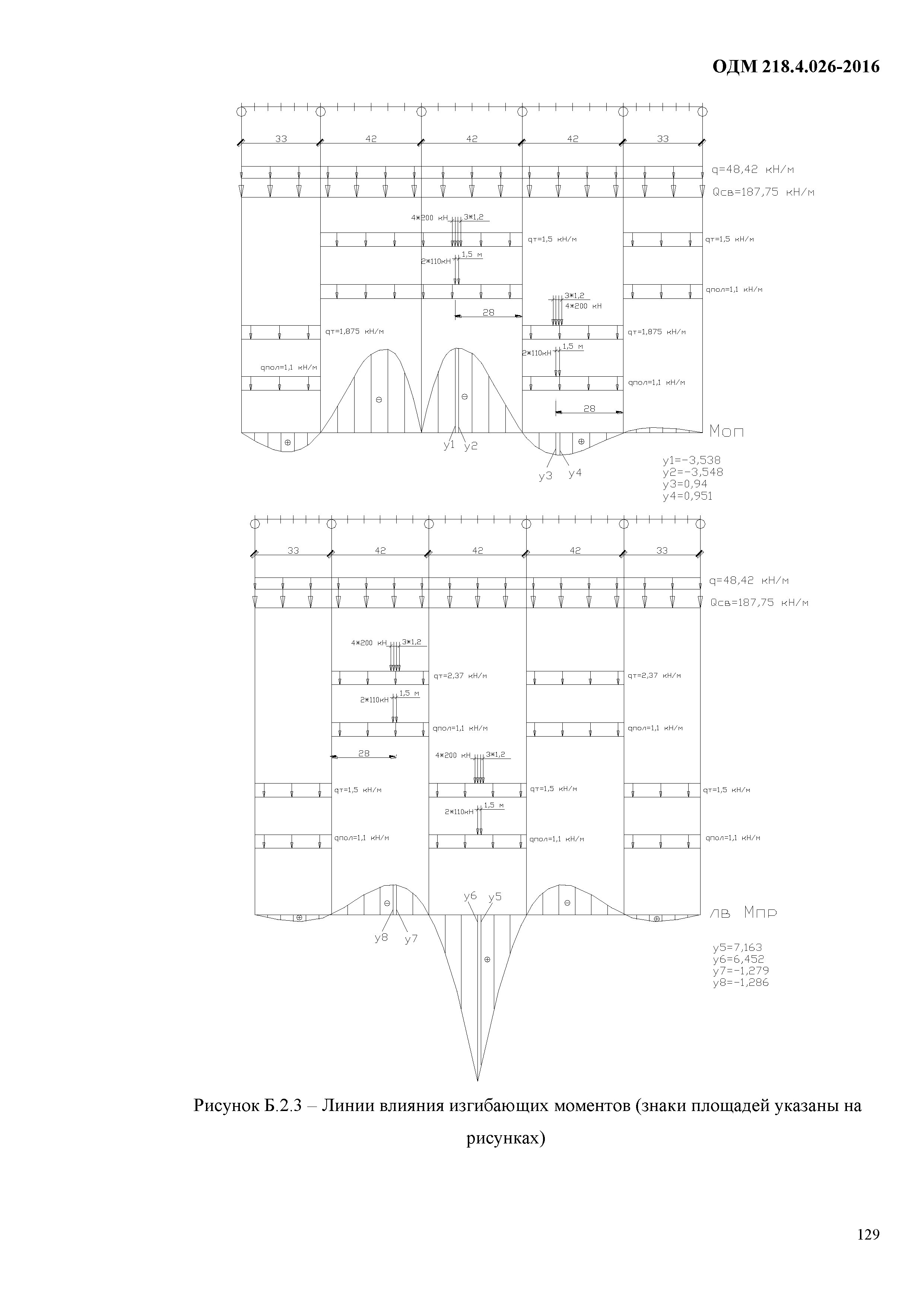 ОДМ 218.4.026-2016