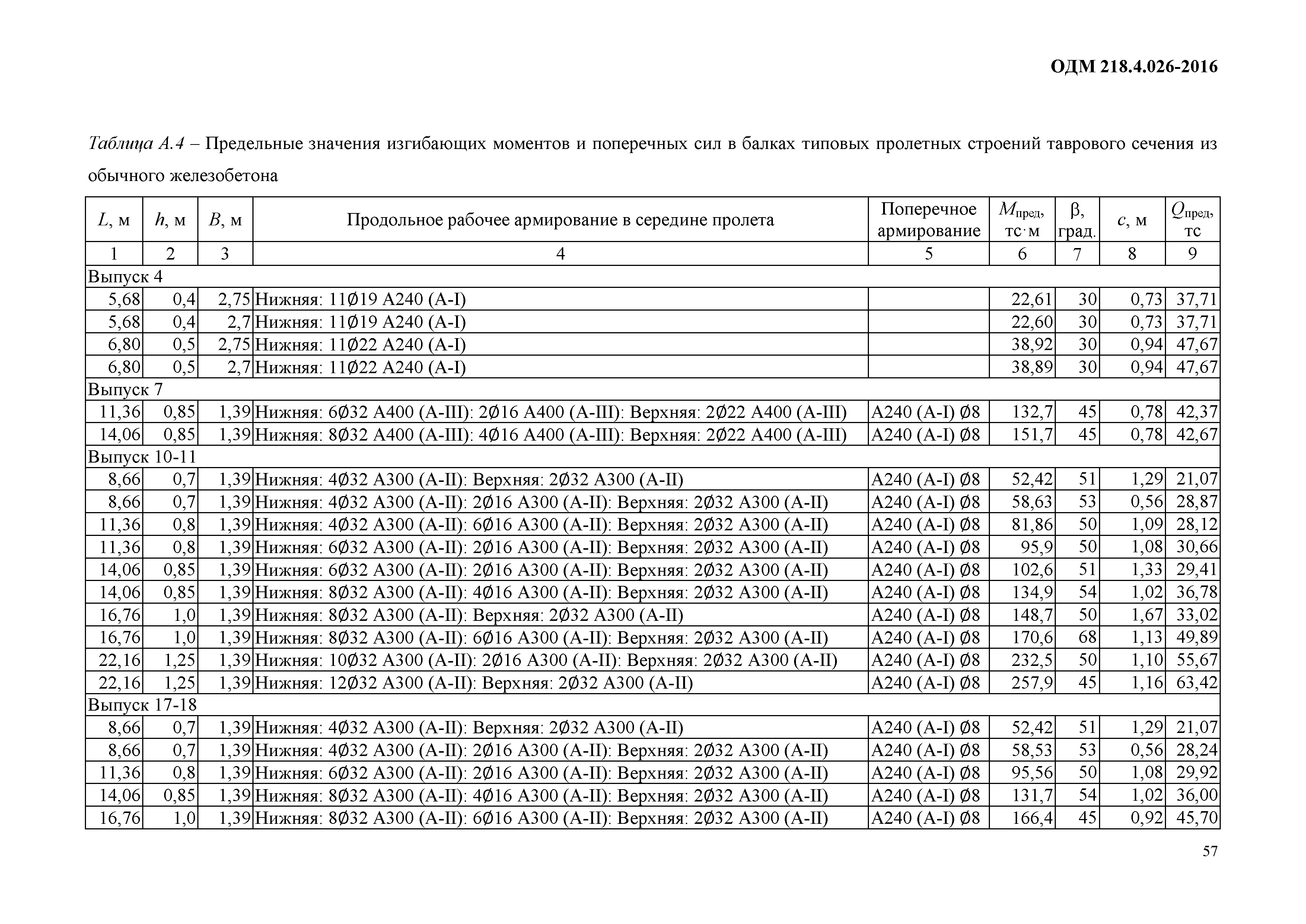 ОДМ 218.4.026-2016