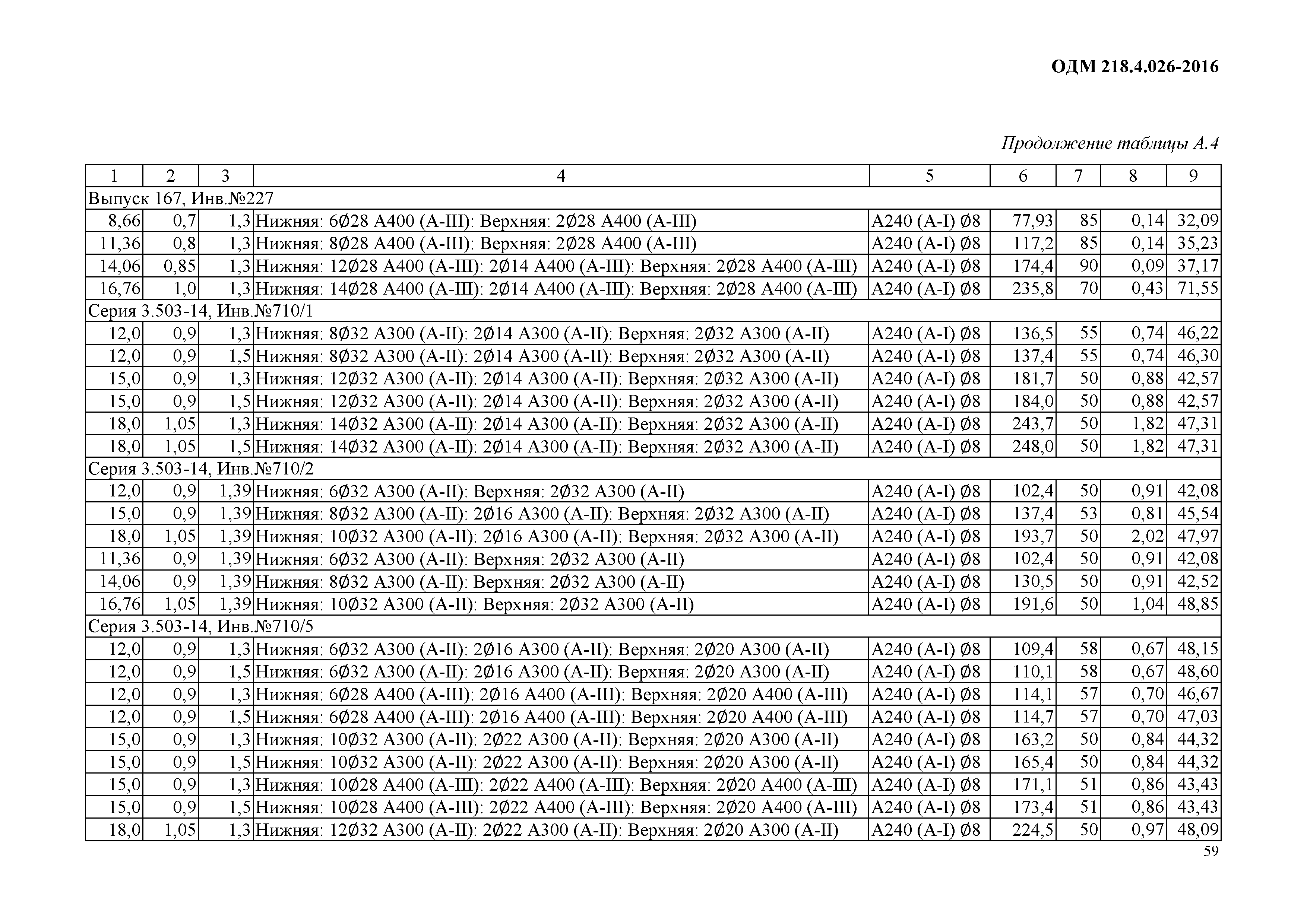 ОДМ 218.4.026-2016