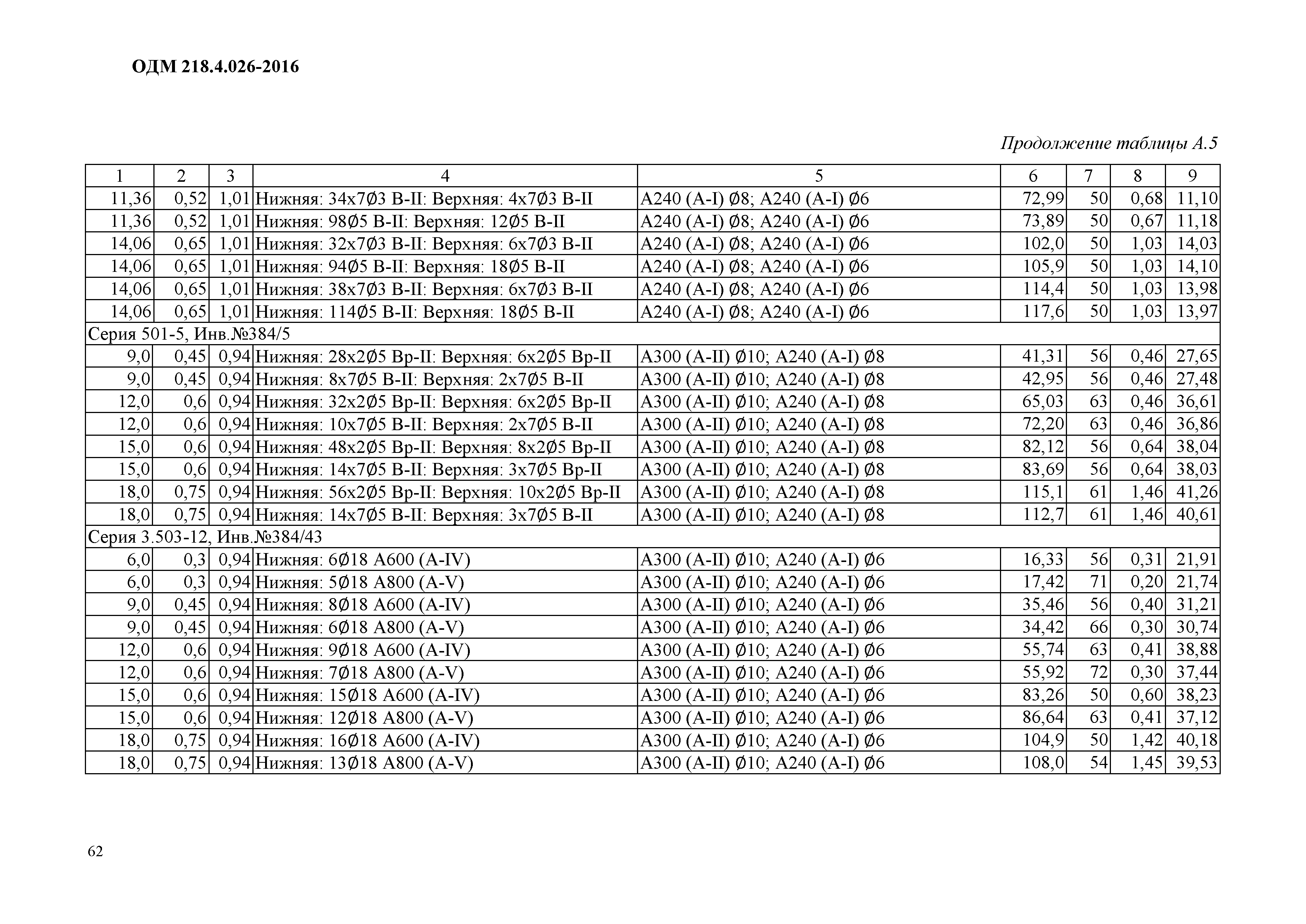 ОДМ 218.4.026-2016