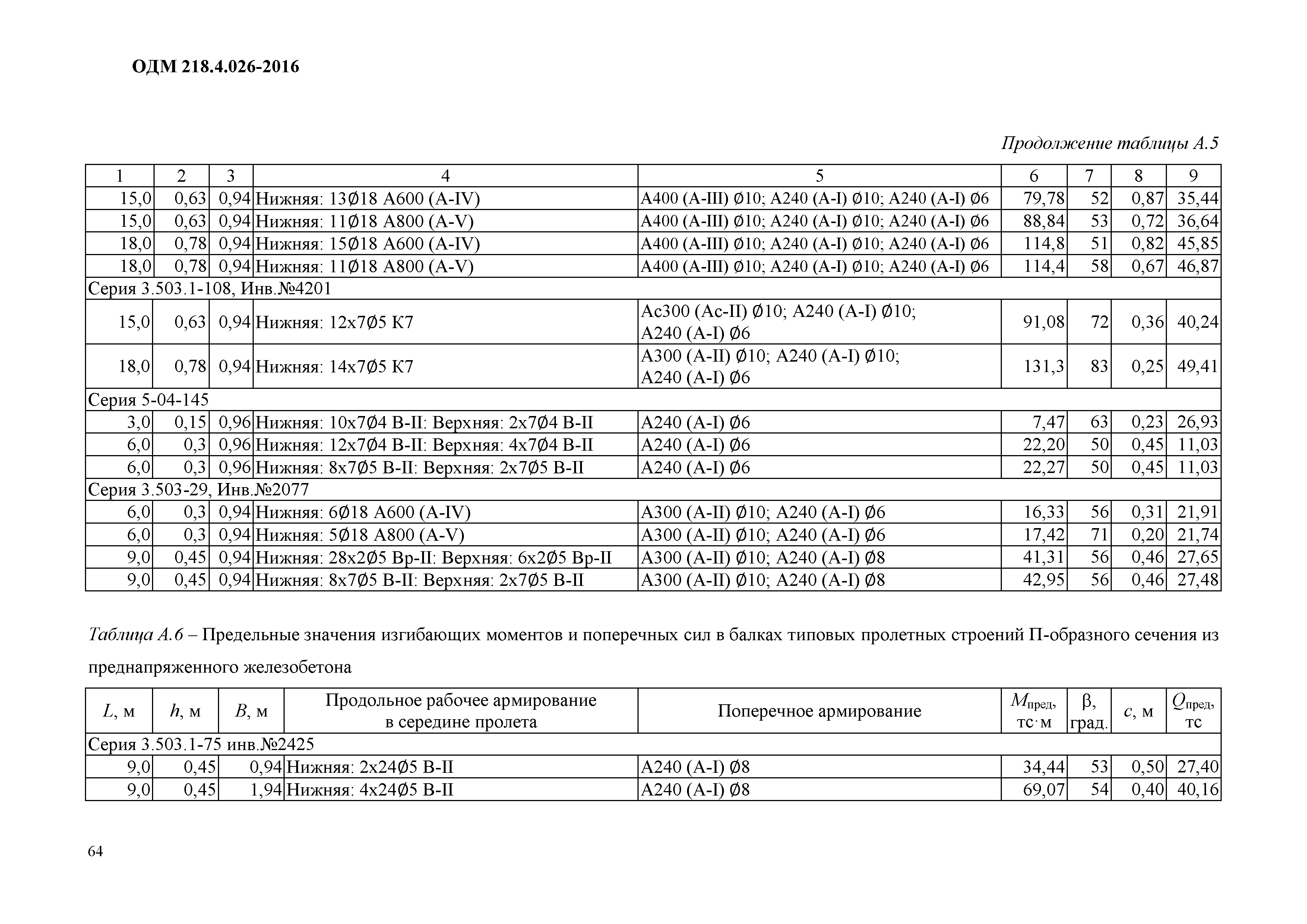 ОДМ 218.4.026-2016