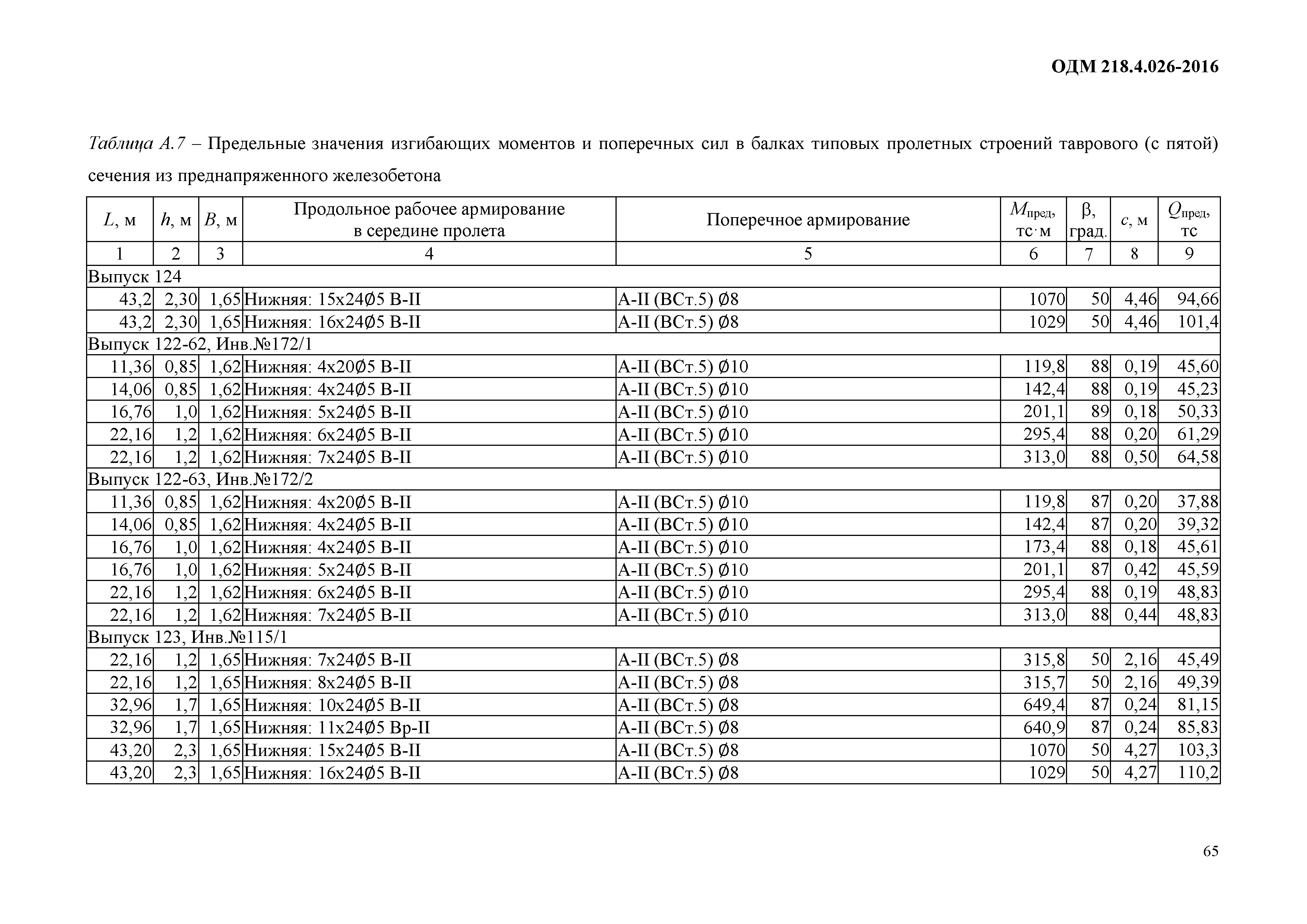 ОДМ 218.4.026-2016