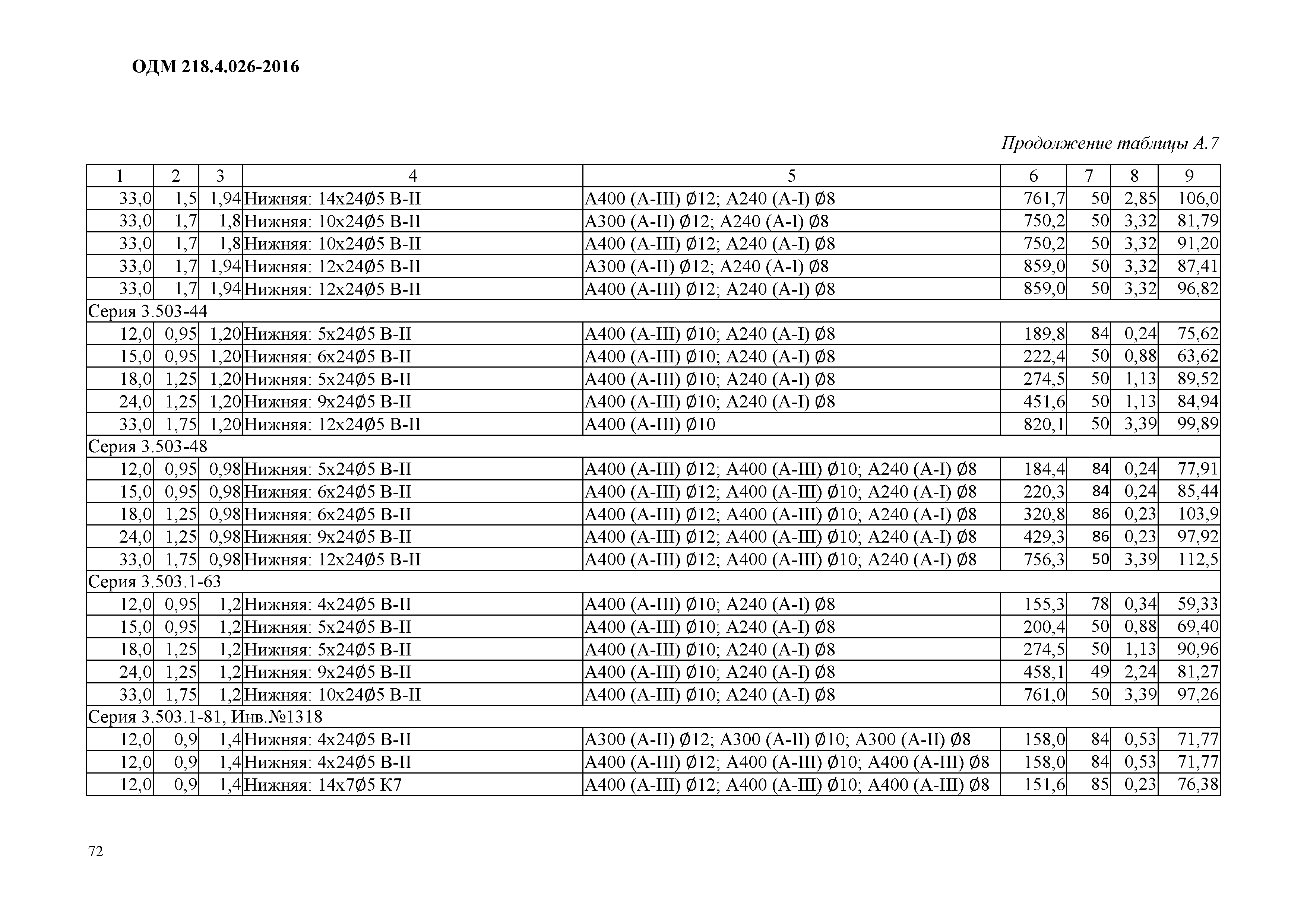 ОДМ 218.4.026-2016