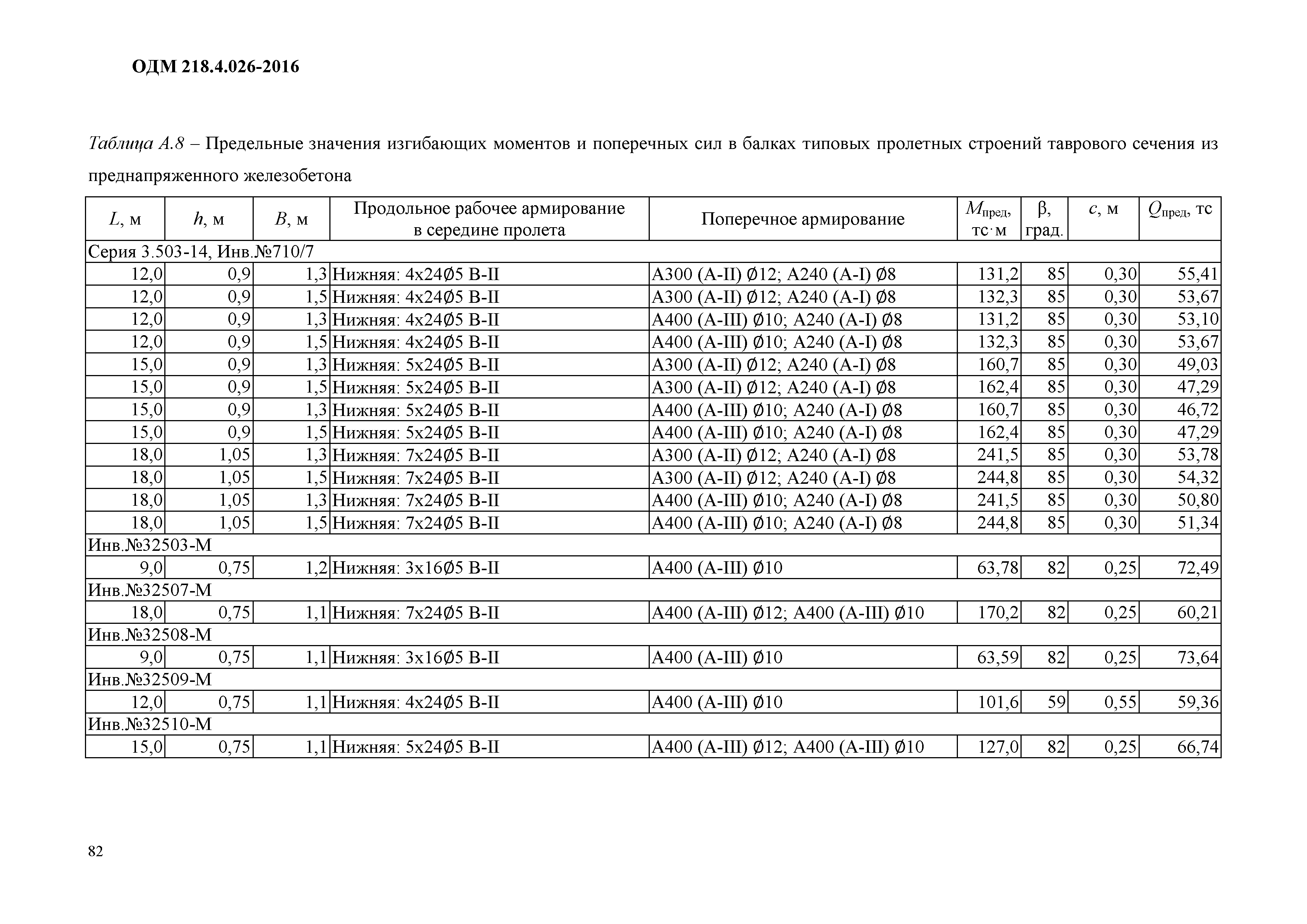 ОДМ 218.4.026-2016