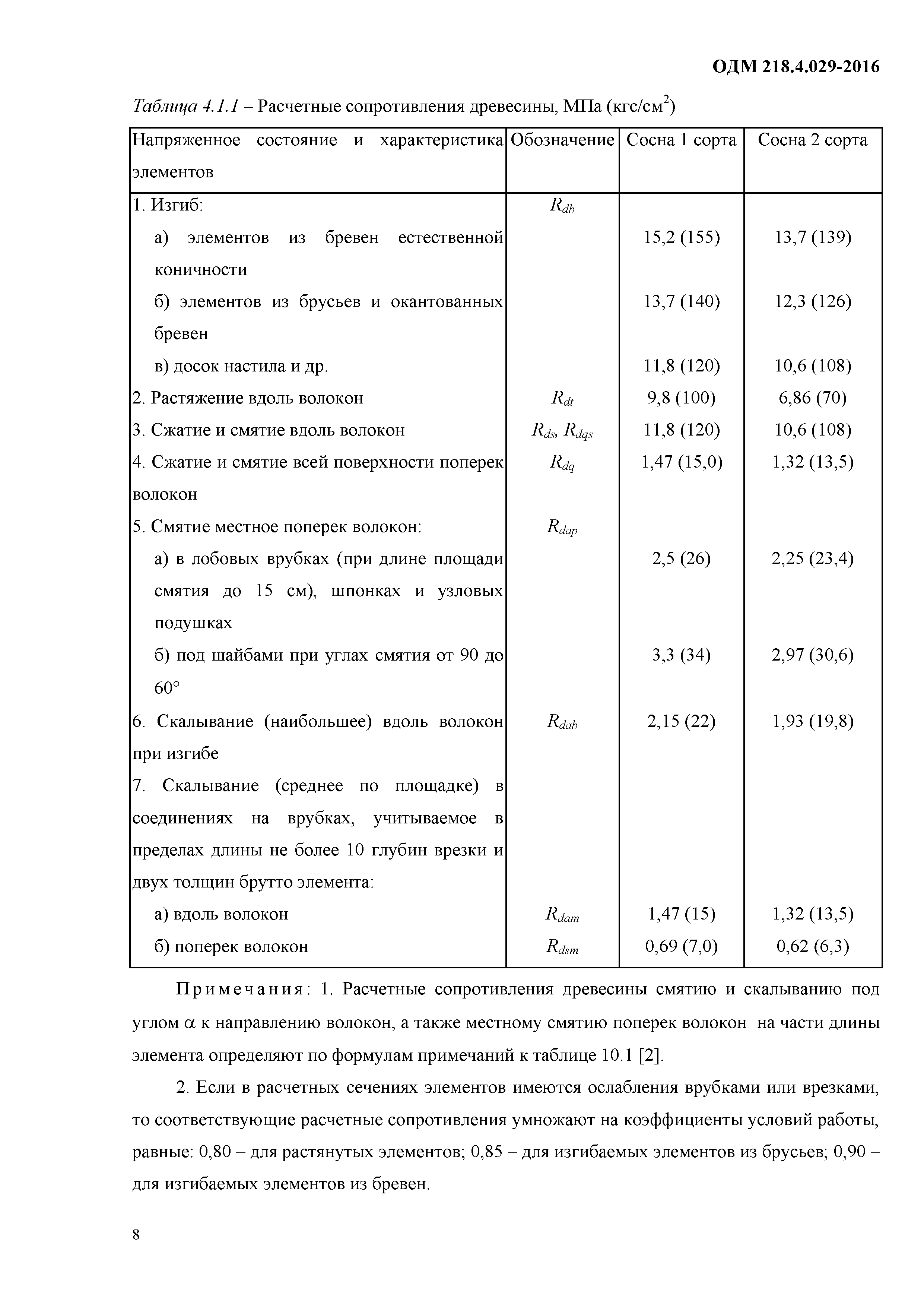 ОДМ 218.4.029-2016