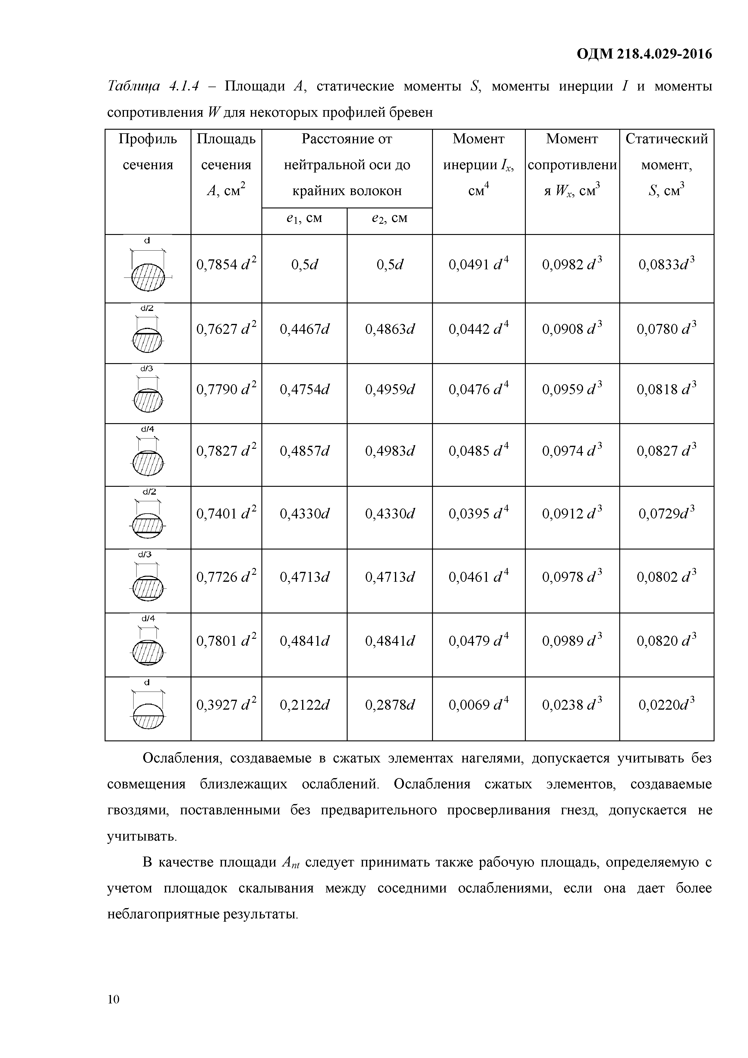 ОДМ 218.4.029-2016