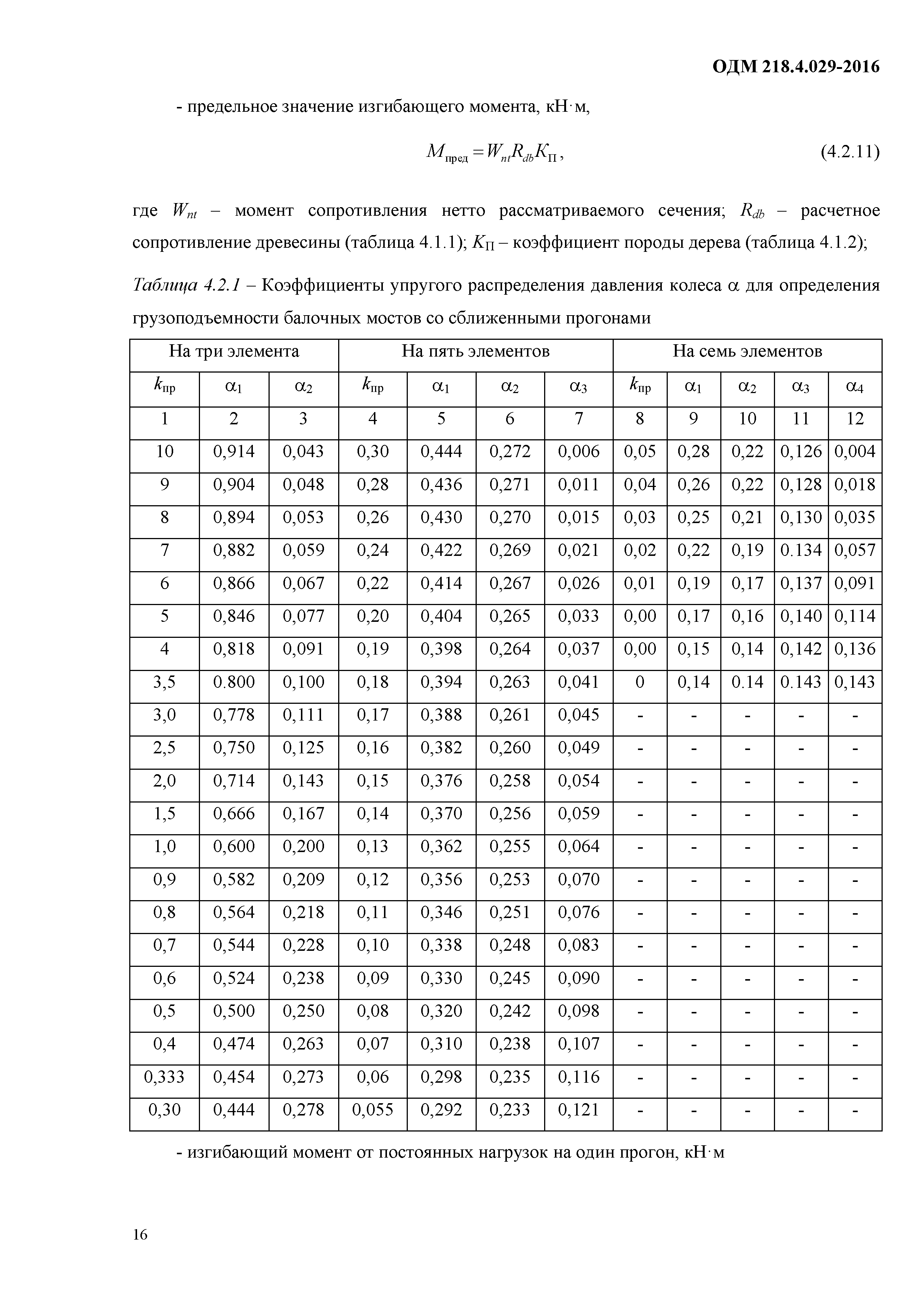 ОДМ 218.4.029-2016