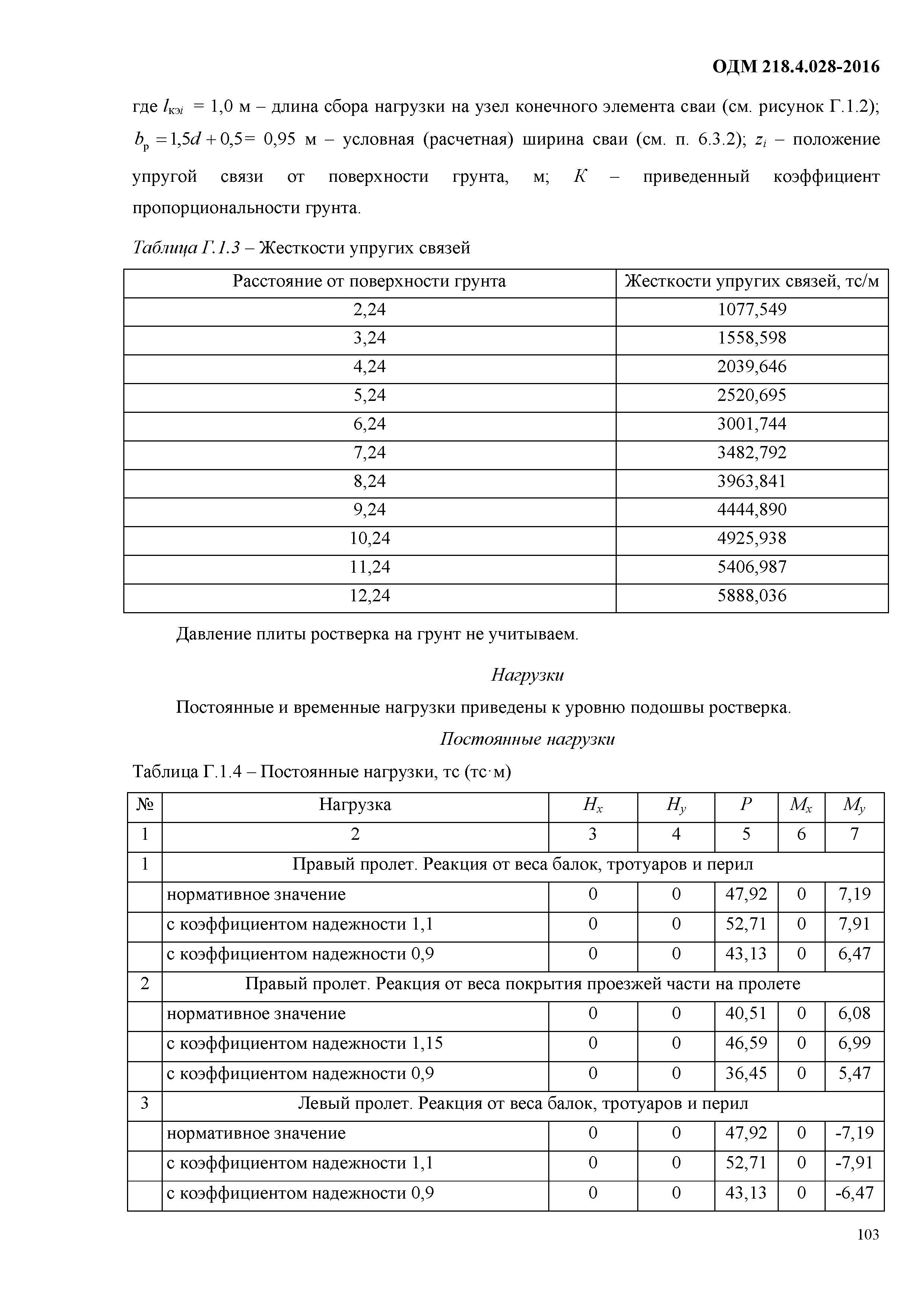 ОДМ 218.4.028-2016