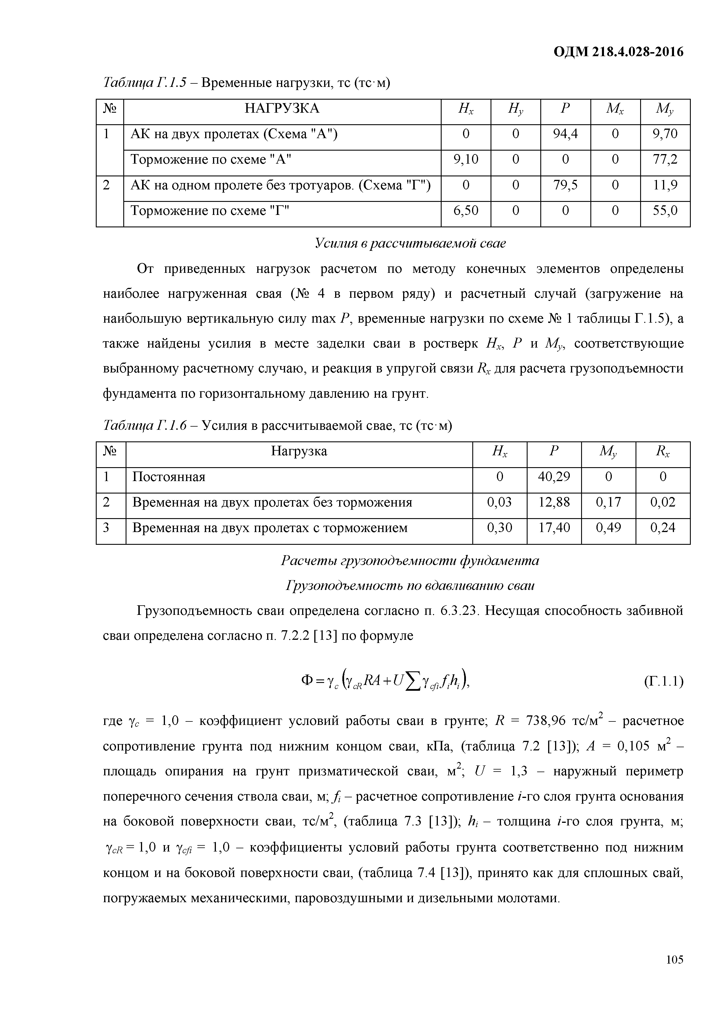 ОДМ 218.4.028-2016