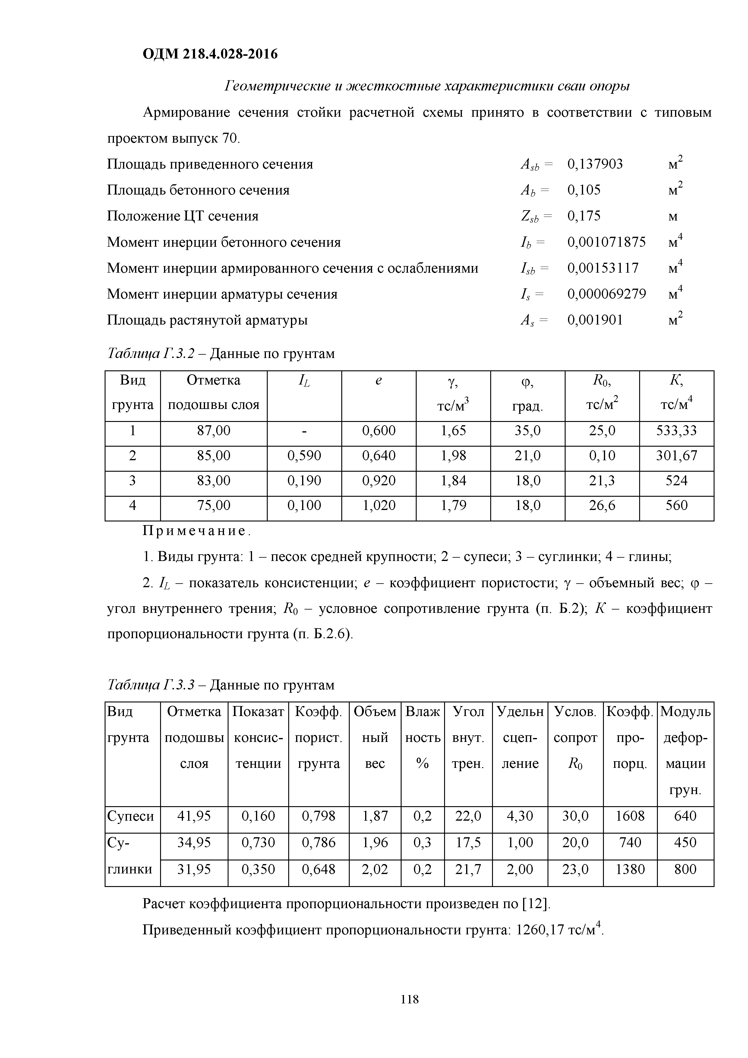 ОДМ 218.4.028-2016