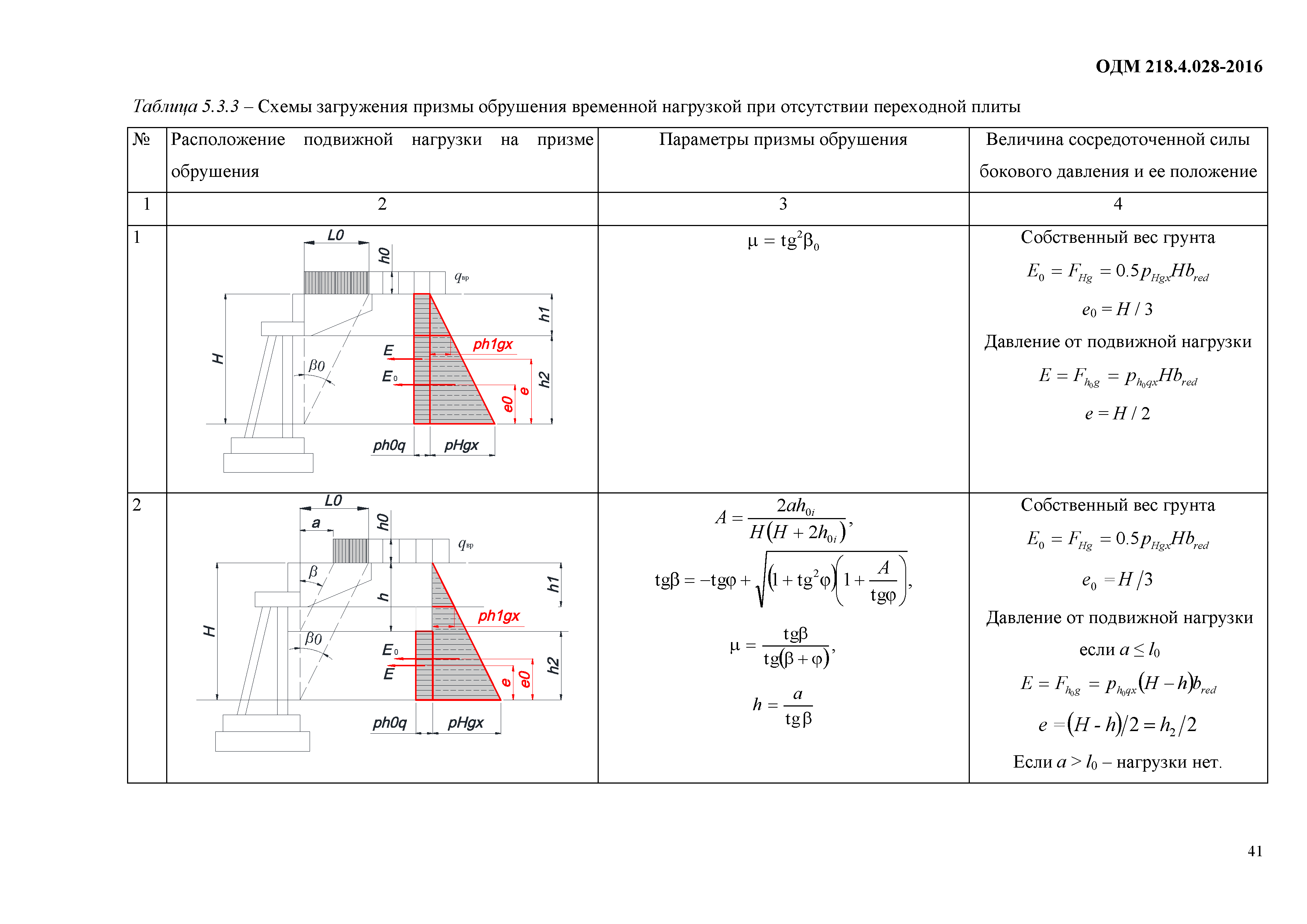 ОДМ 218.4.028-2016