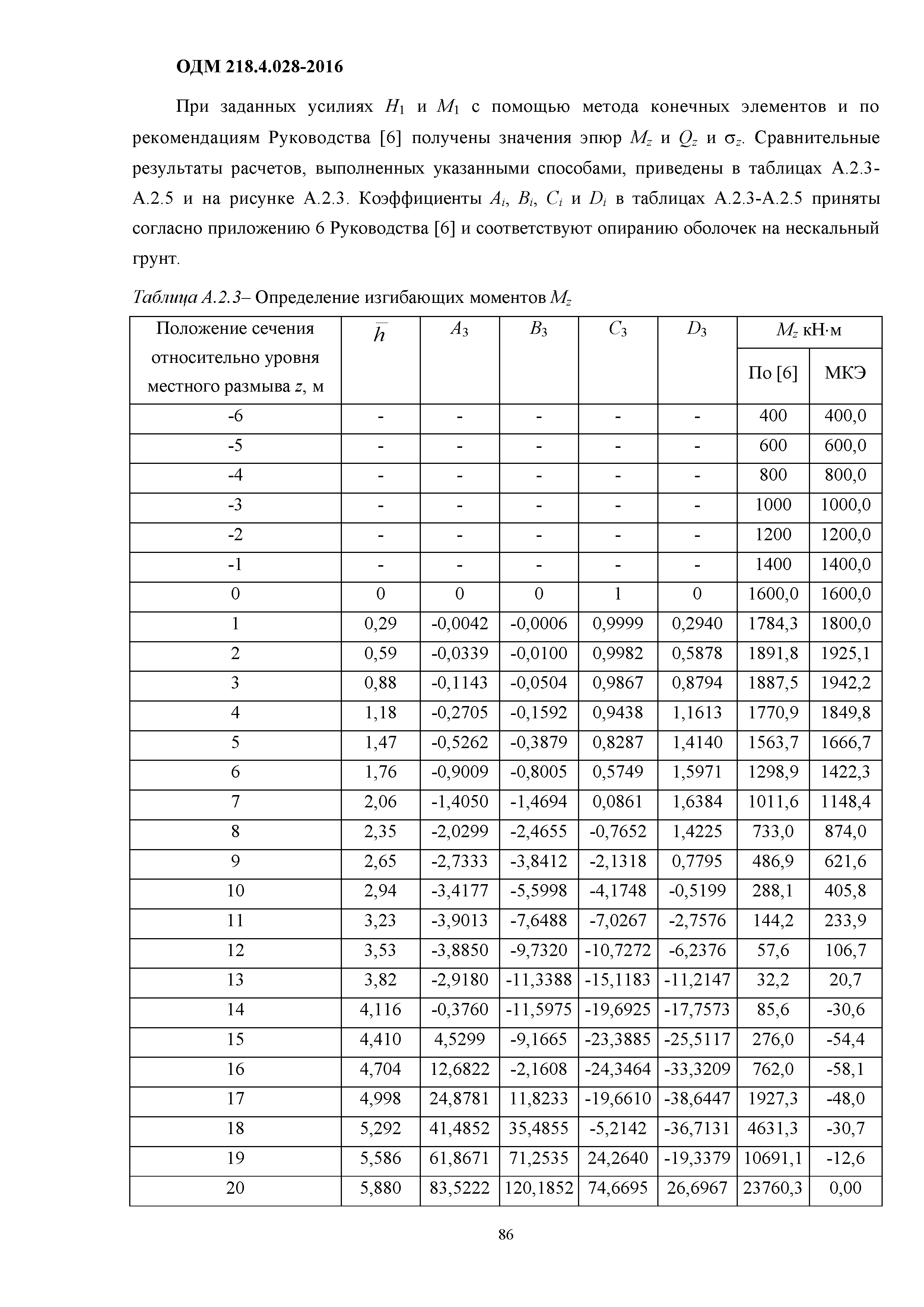 ОДМ 218.4.028-2016