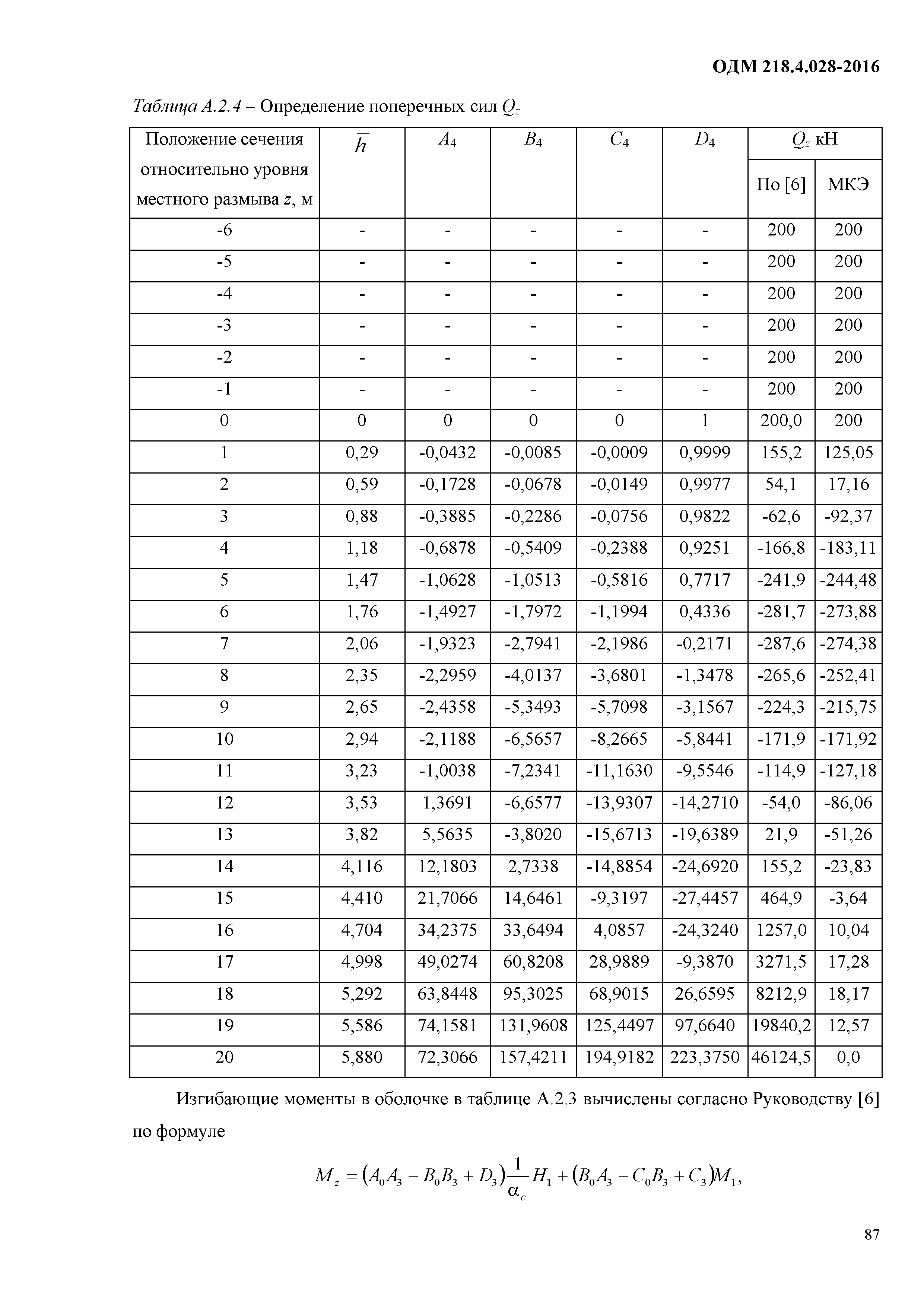 ОДМ 218.4.028-2016