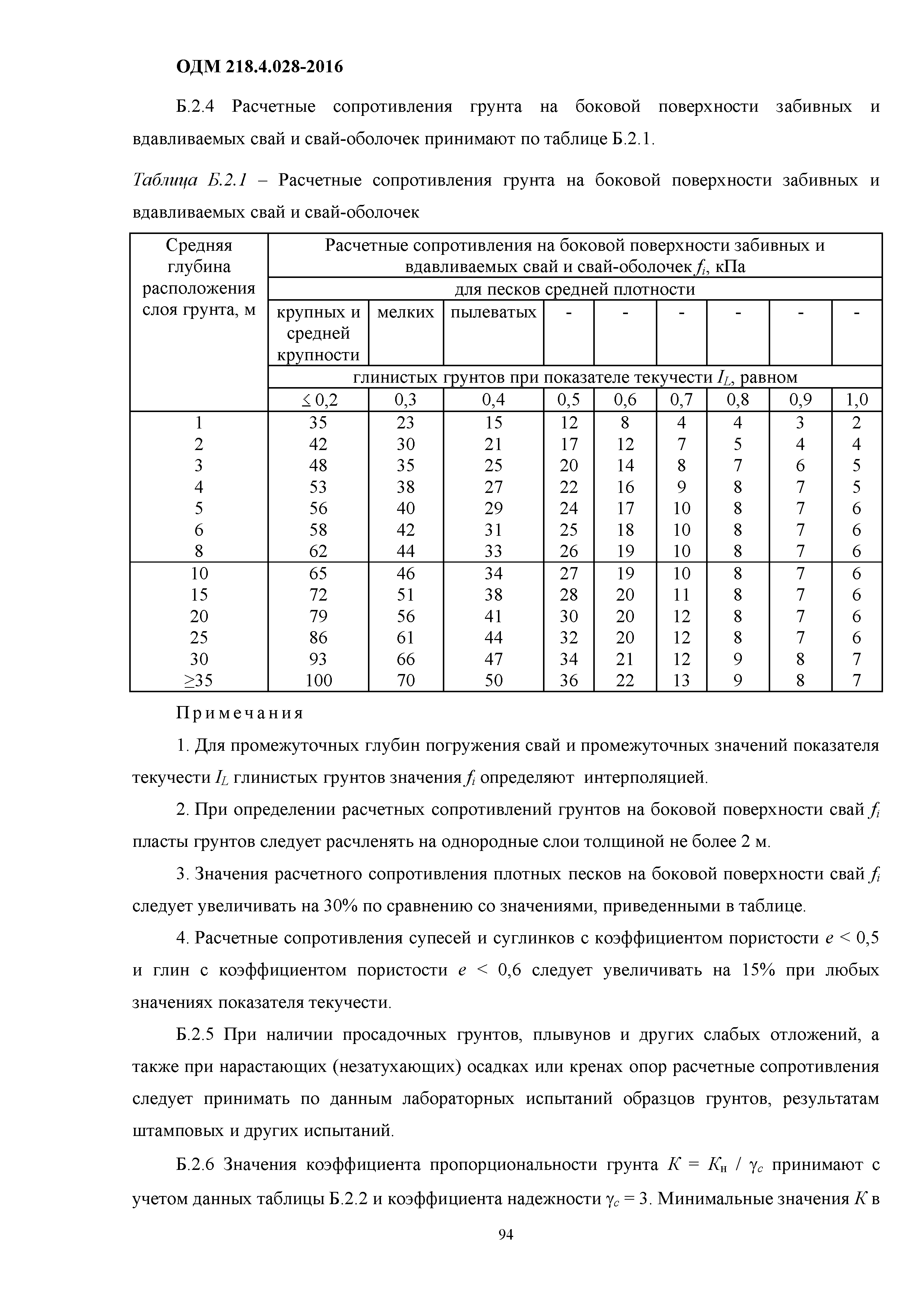 ОДМ 218.4.028-2016