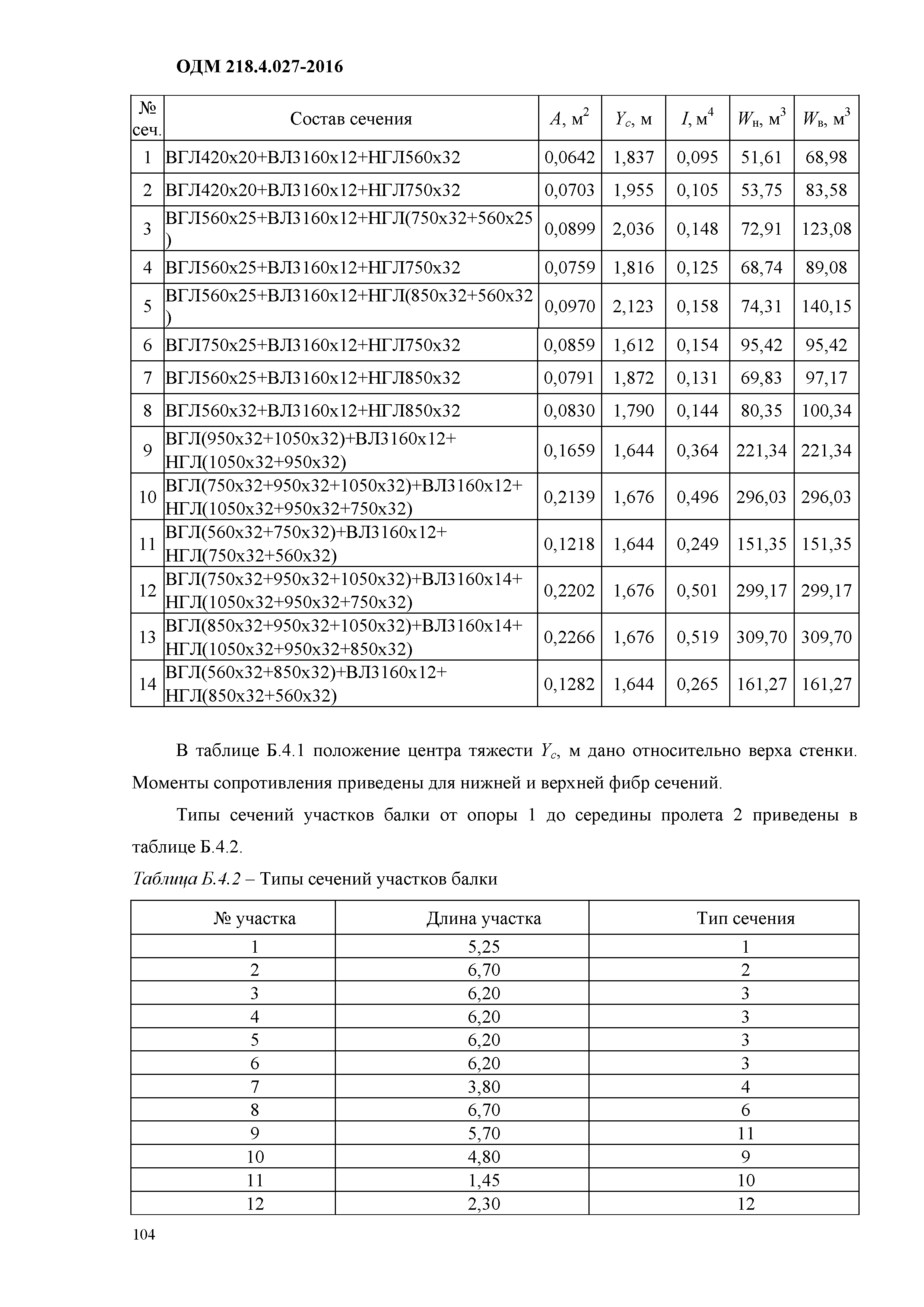 ОДМ 218.4.027-2016