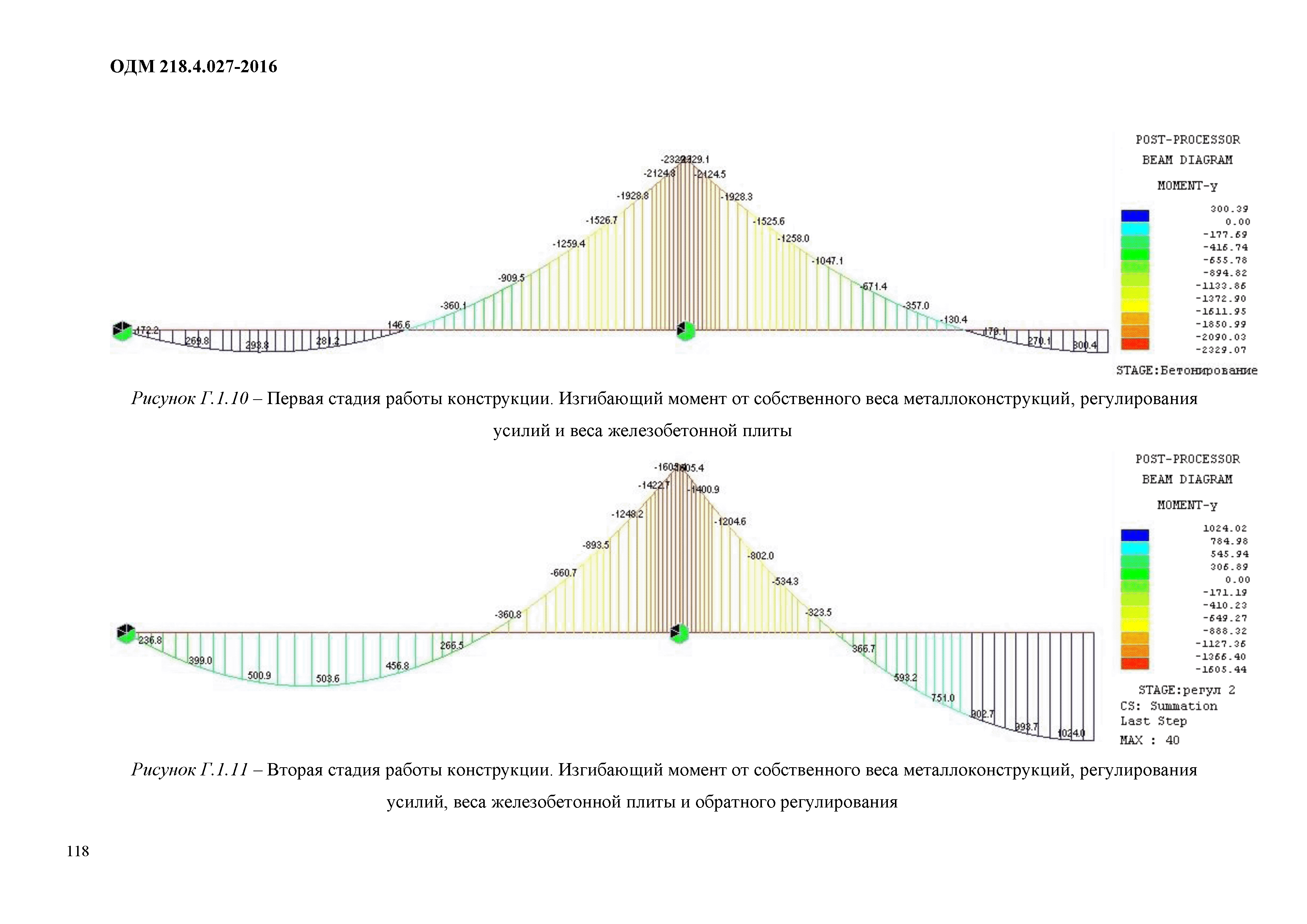 ОДМ 218.4.027-2016