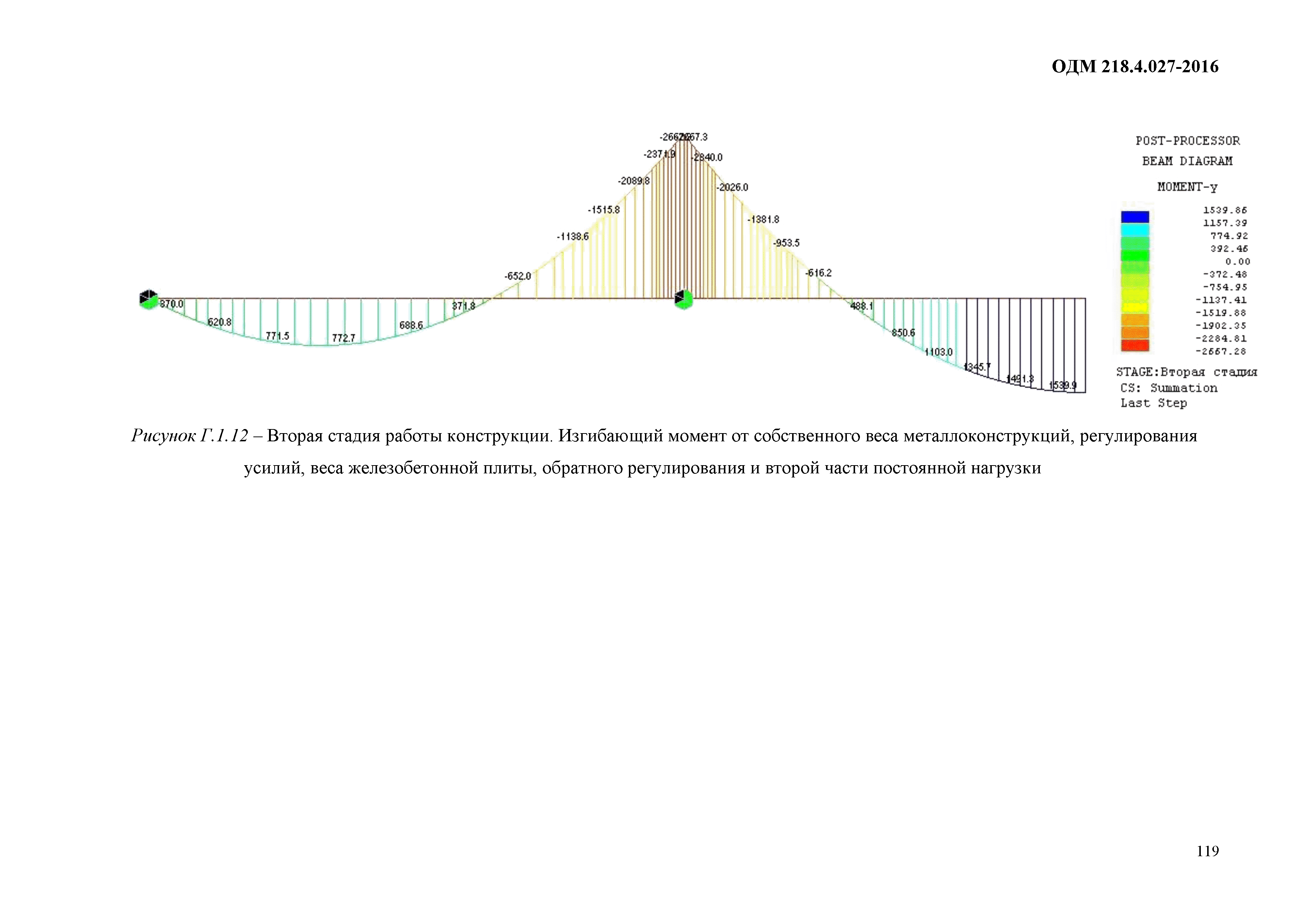 ОДМ 218.4.027-2016