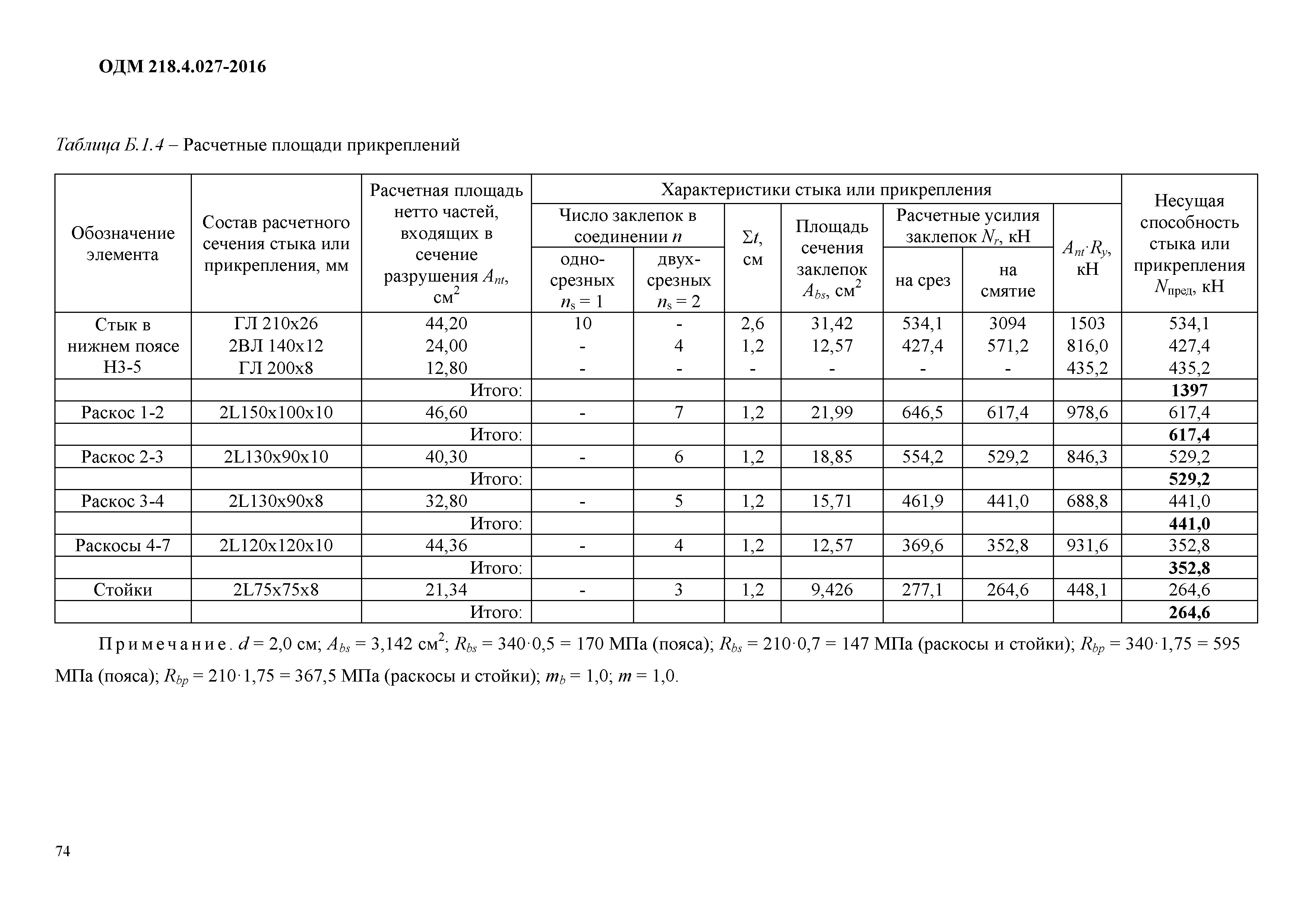 ОДМ 218.4.027-2016