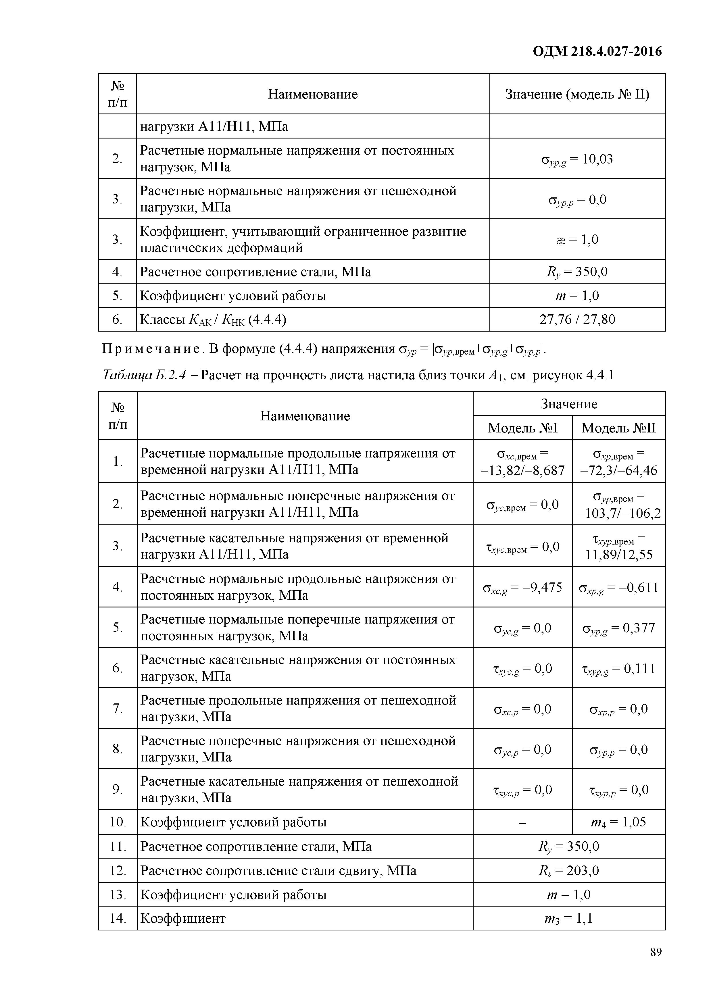 ОДМ 218.4.027-2016