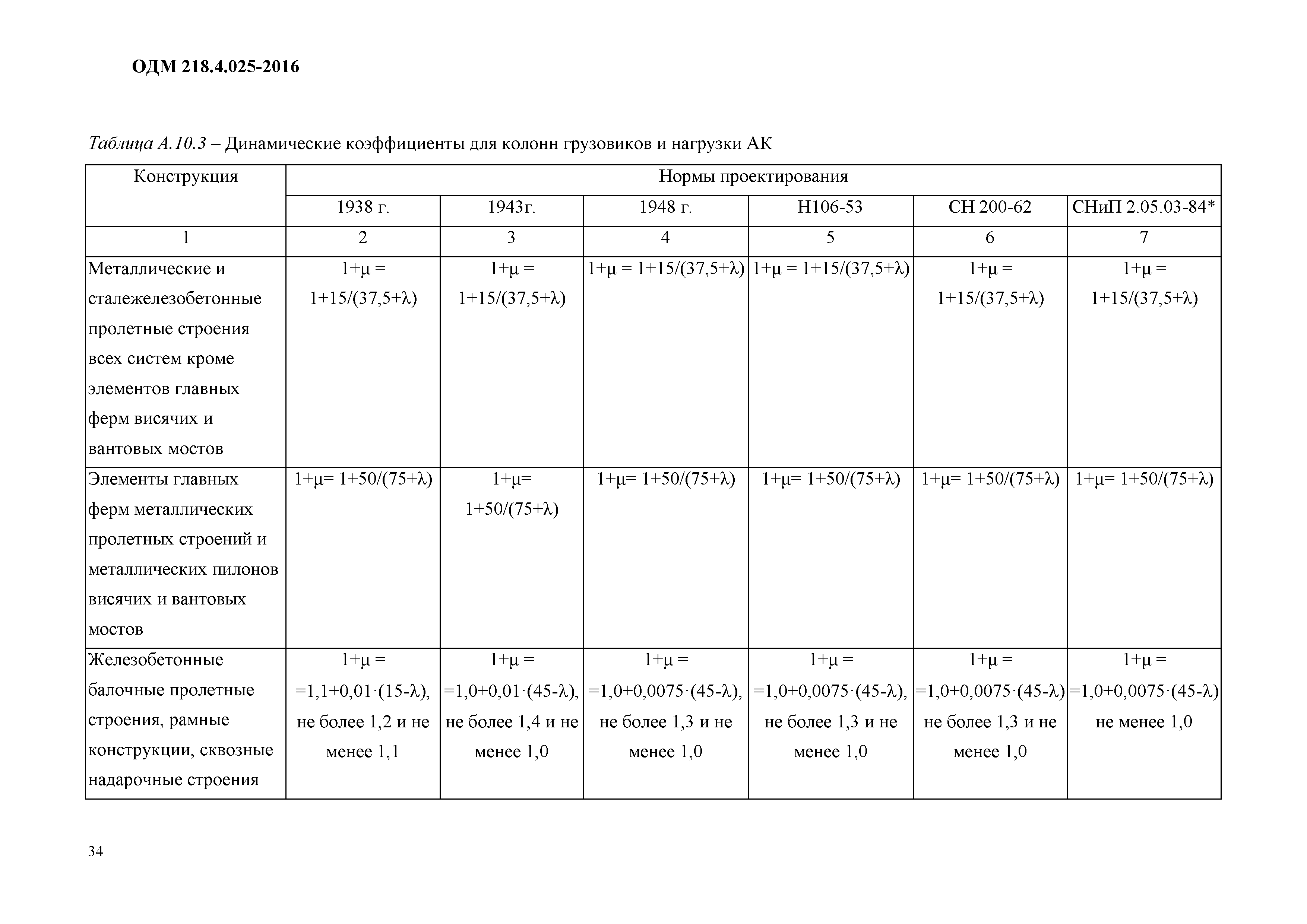 ОДМ 218.4.025-2016