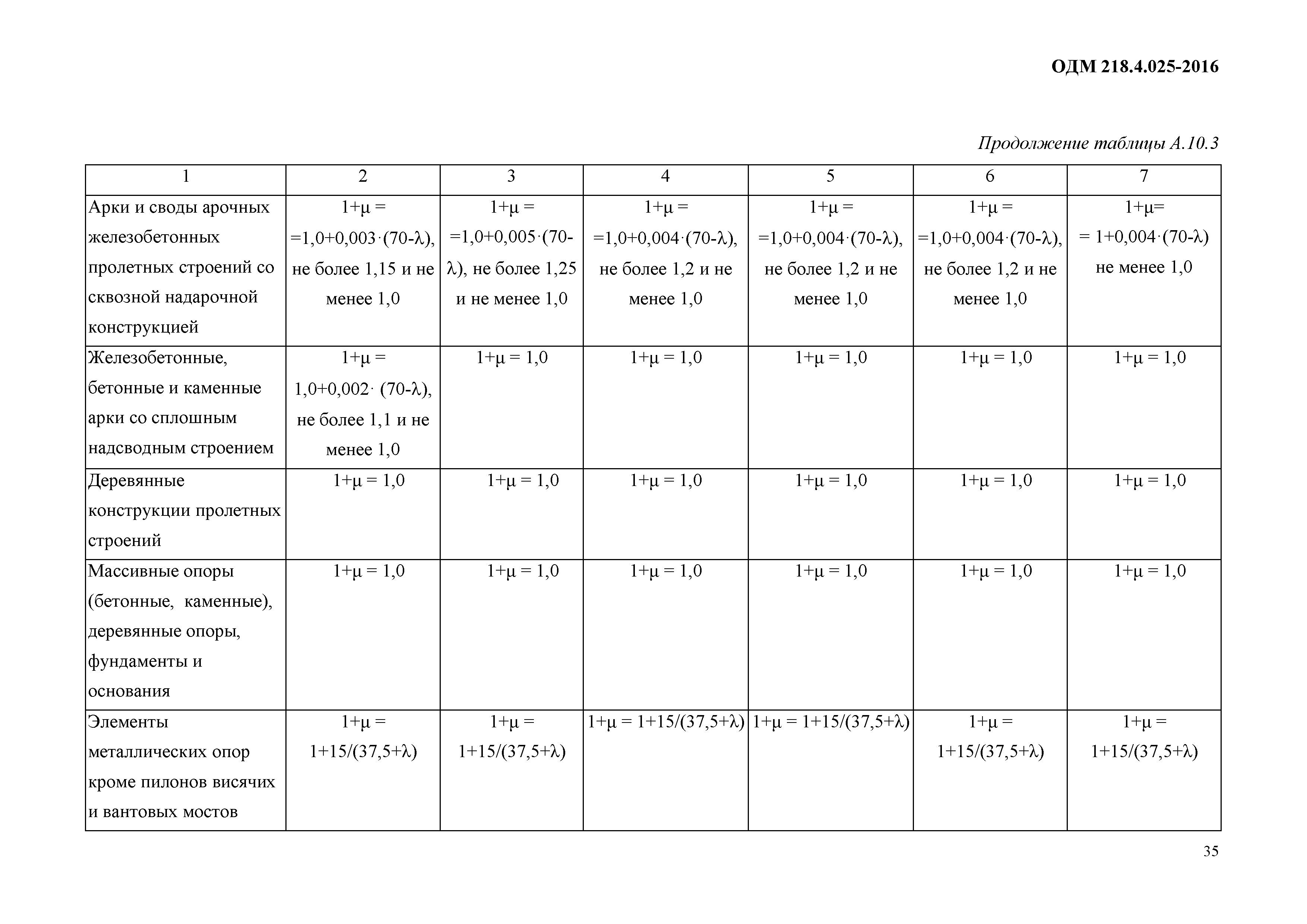 ОДМ 218.4.025-2016