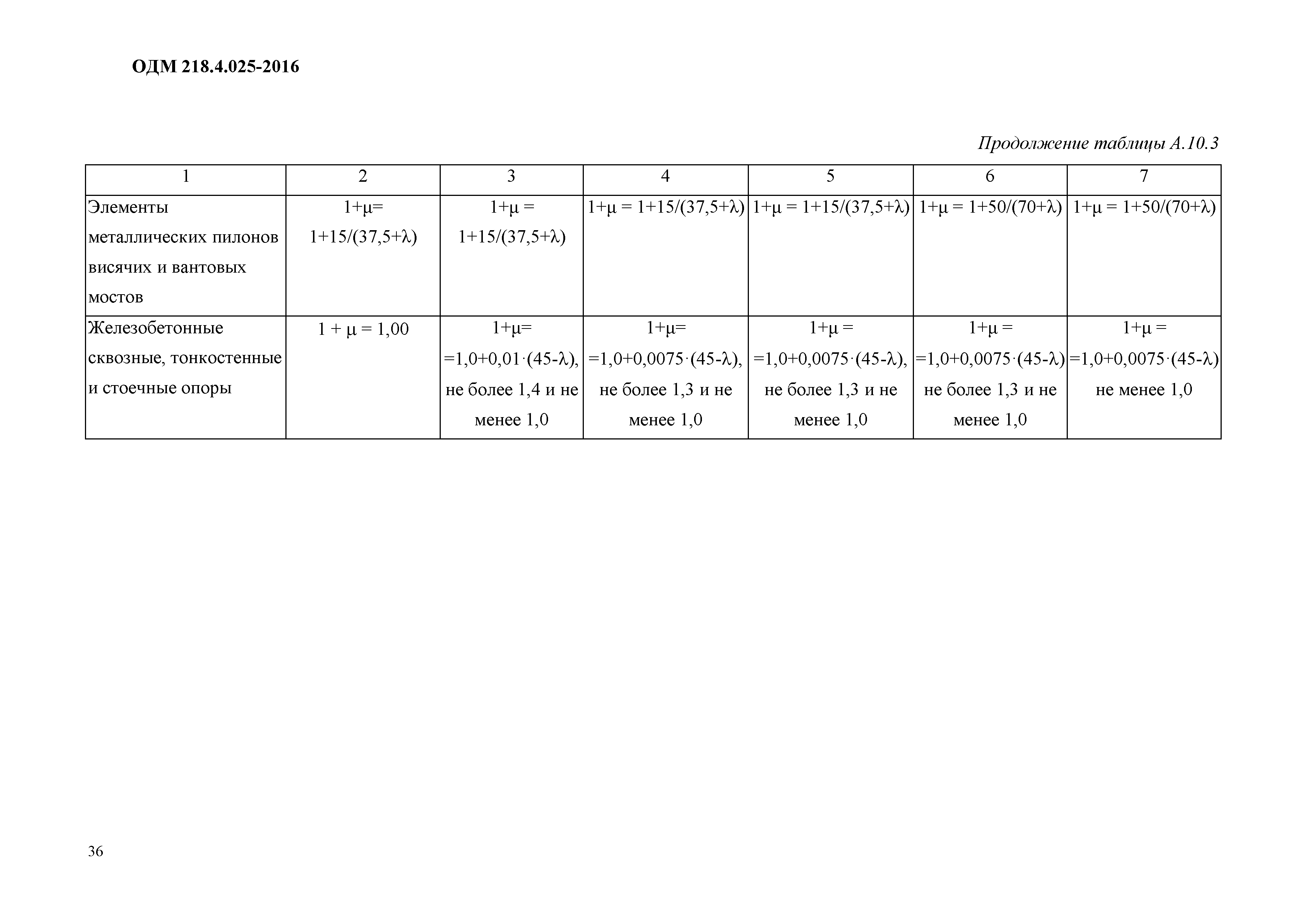 ОДМ 218.4.025-2016