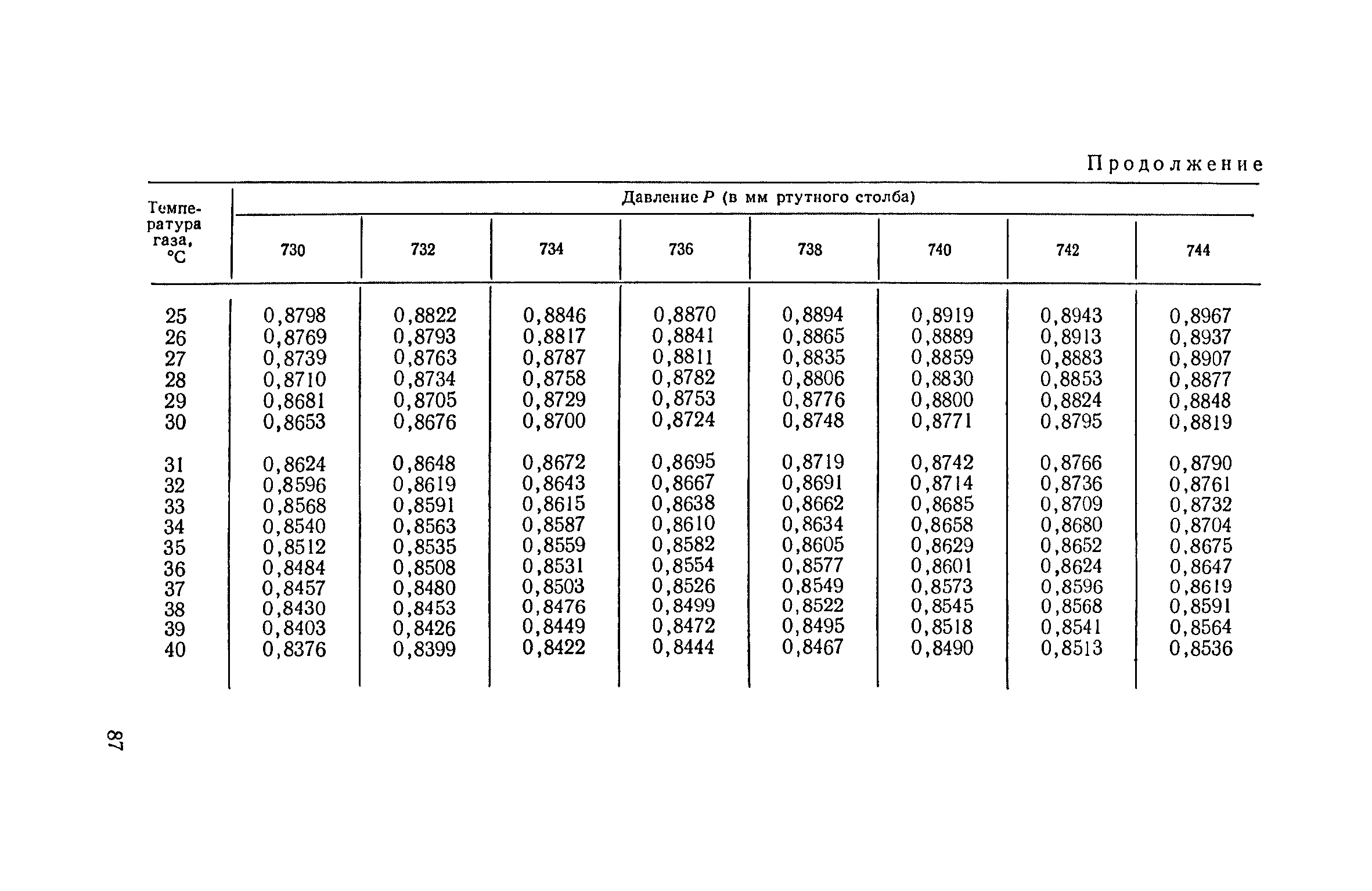 ТУ 122-1/330