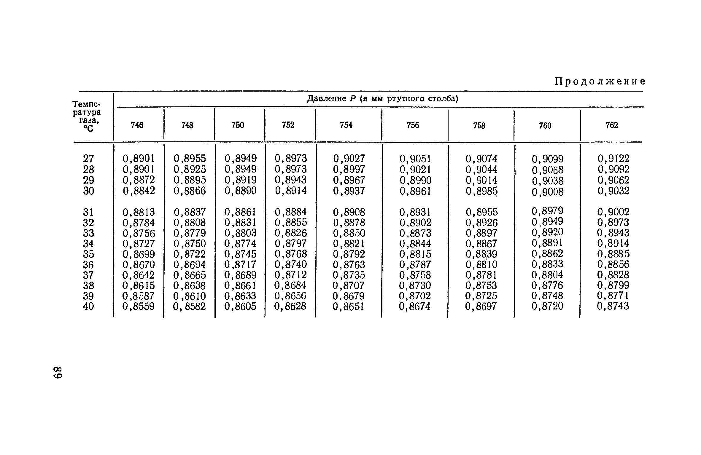 ТУ 122-1/202