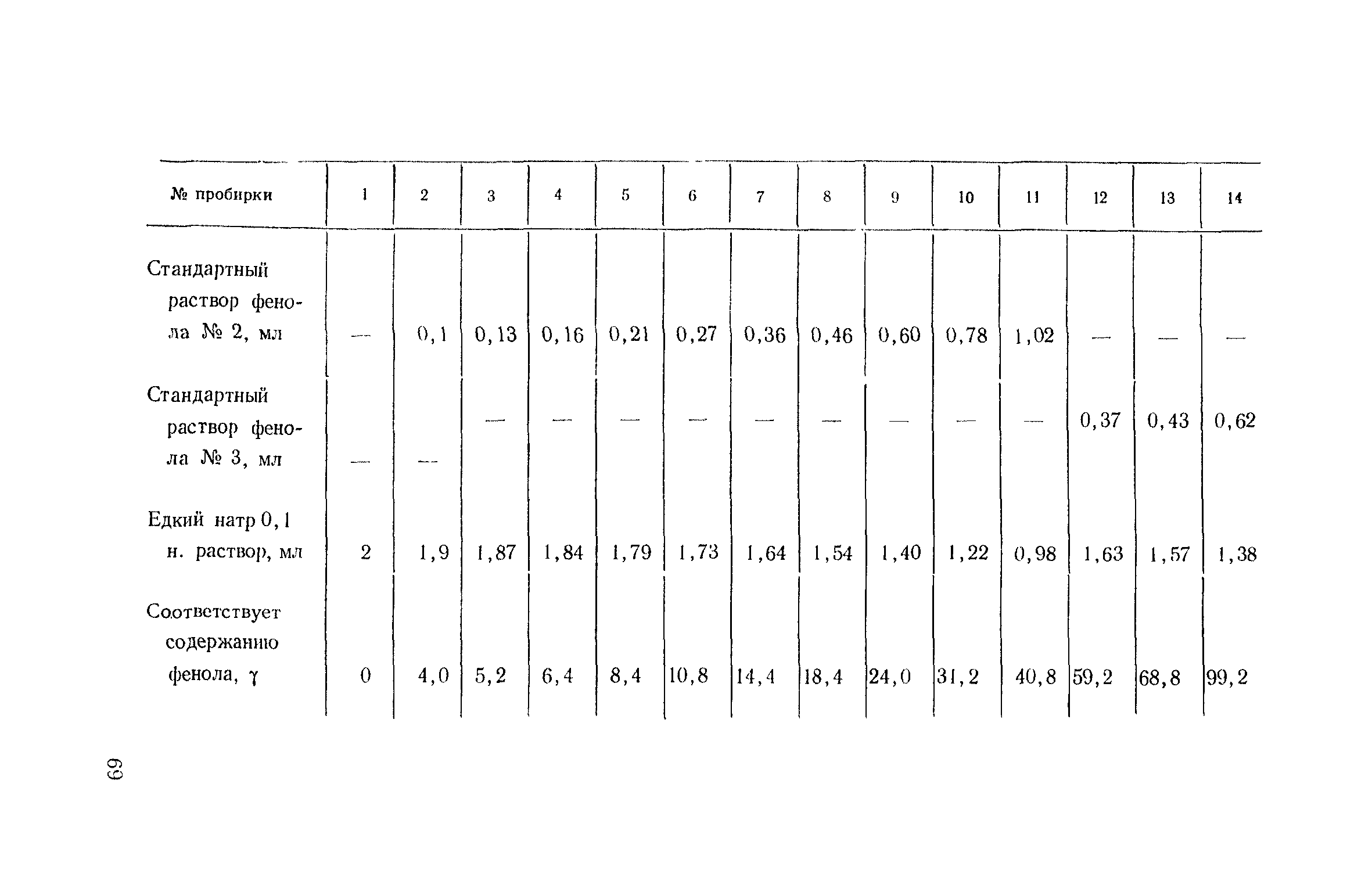 ТУ 122-1/329