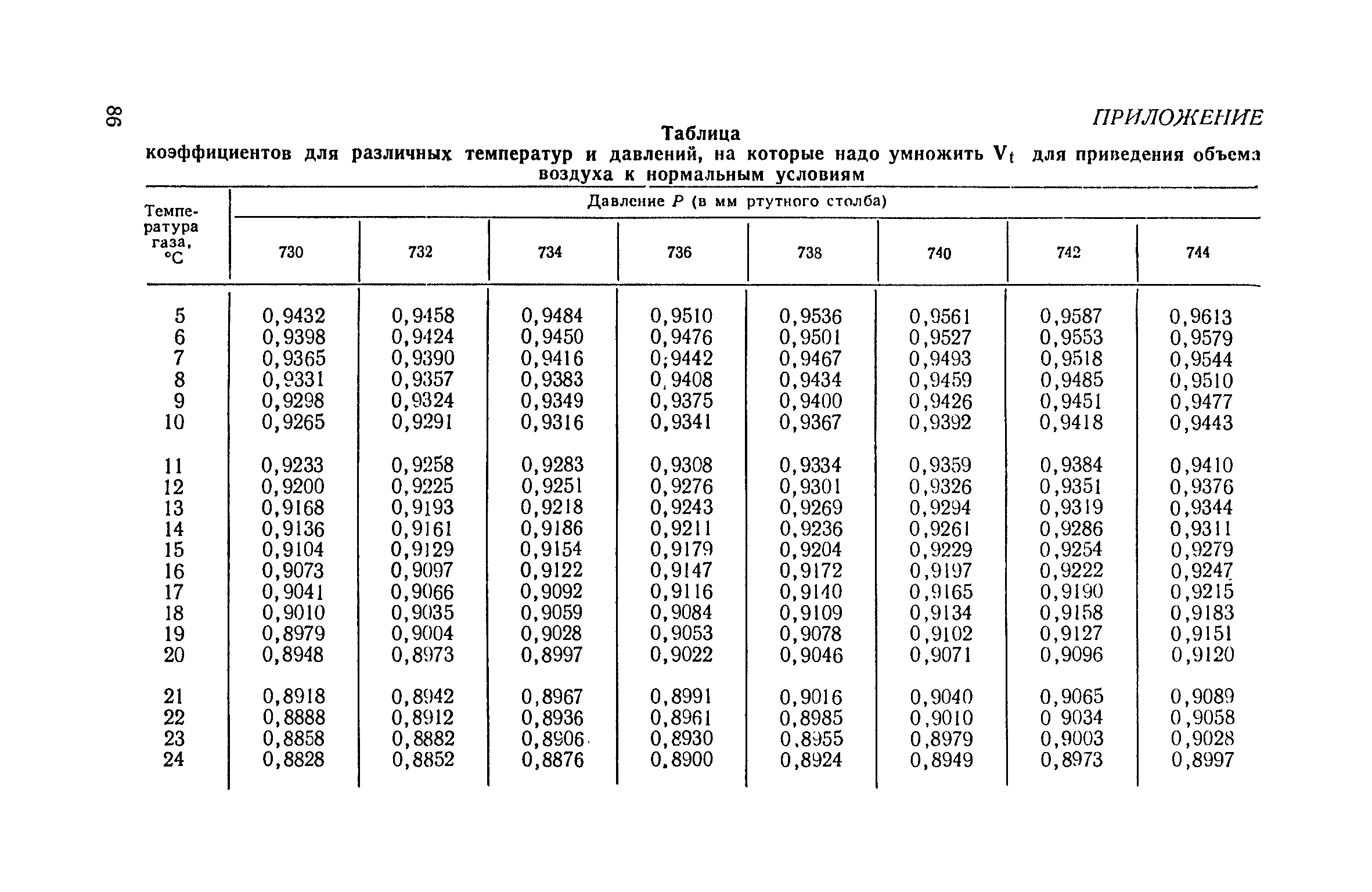 ТУ 122-1/329