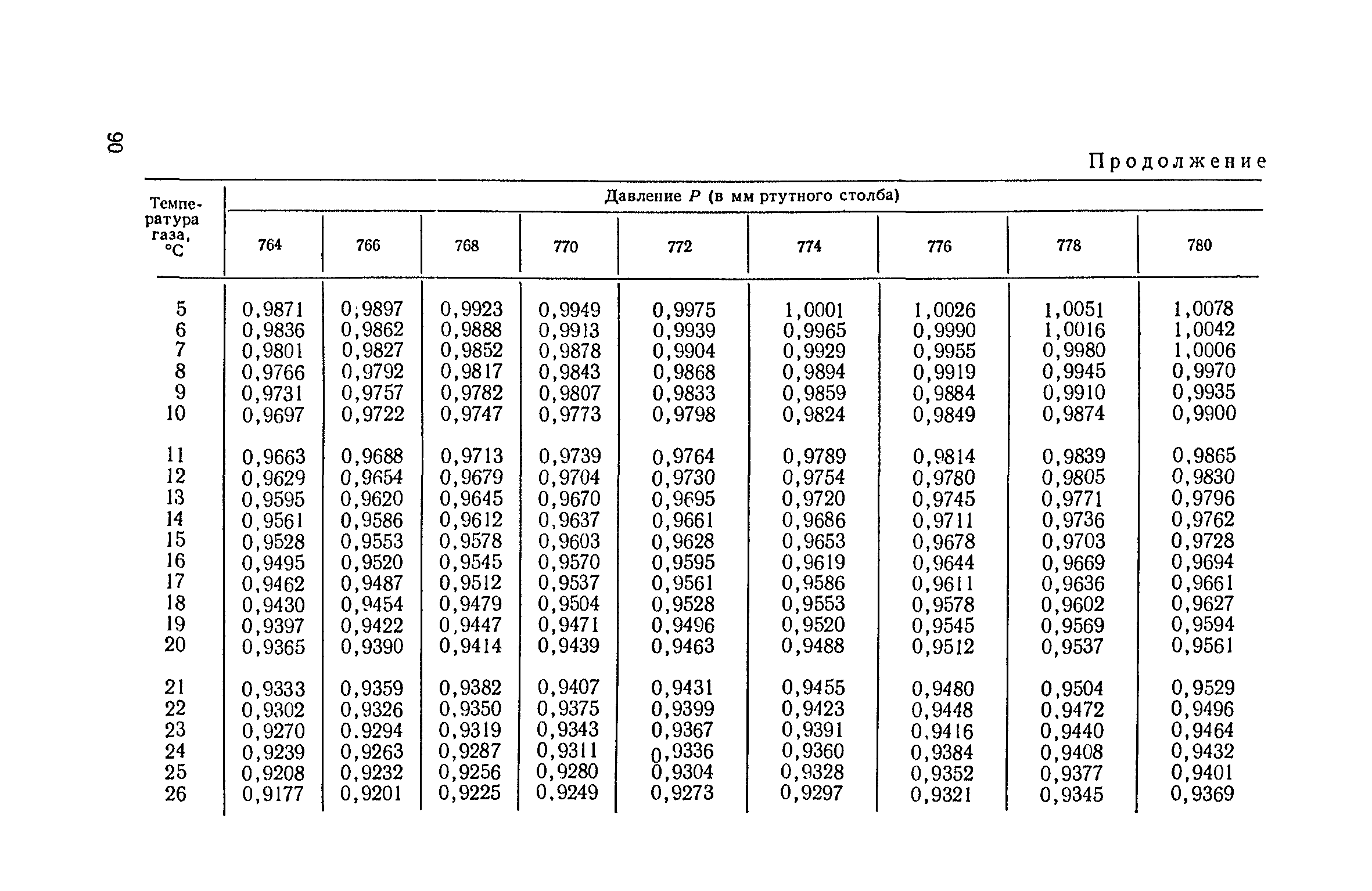 ТУ 122-1/198