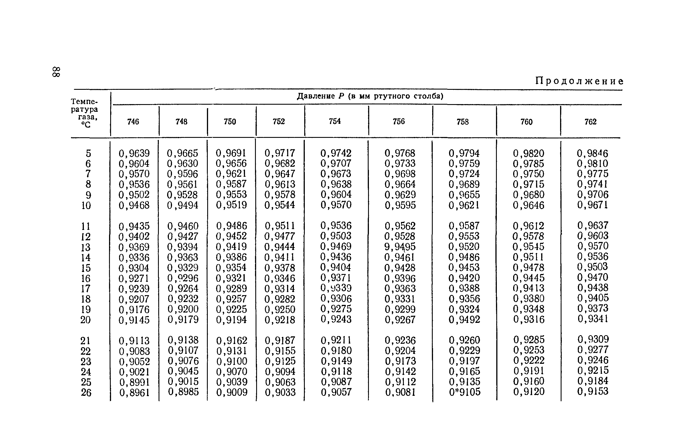 ТУ 122-1/326