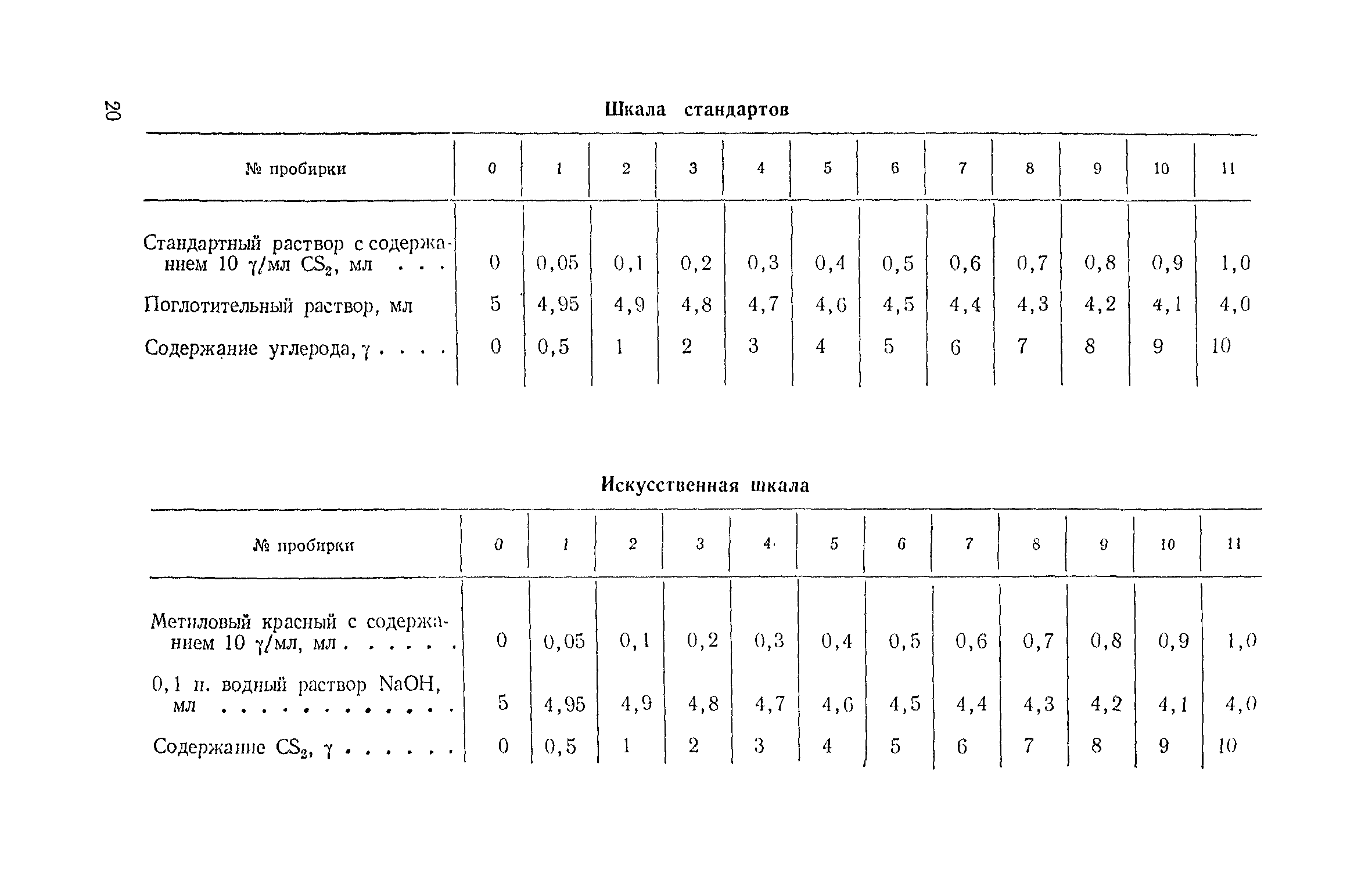 ТУ 122-1/201