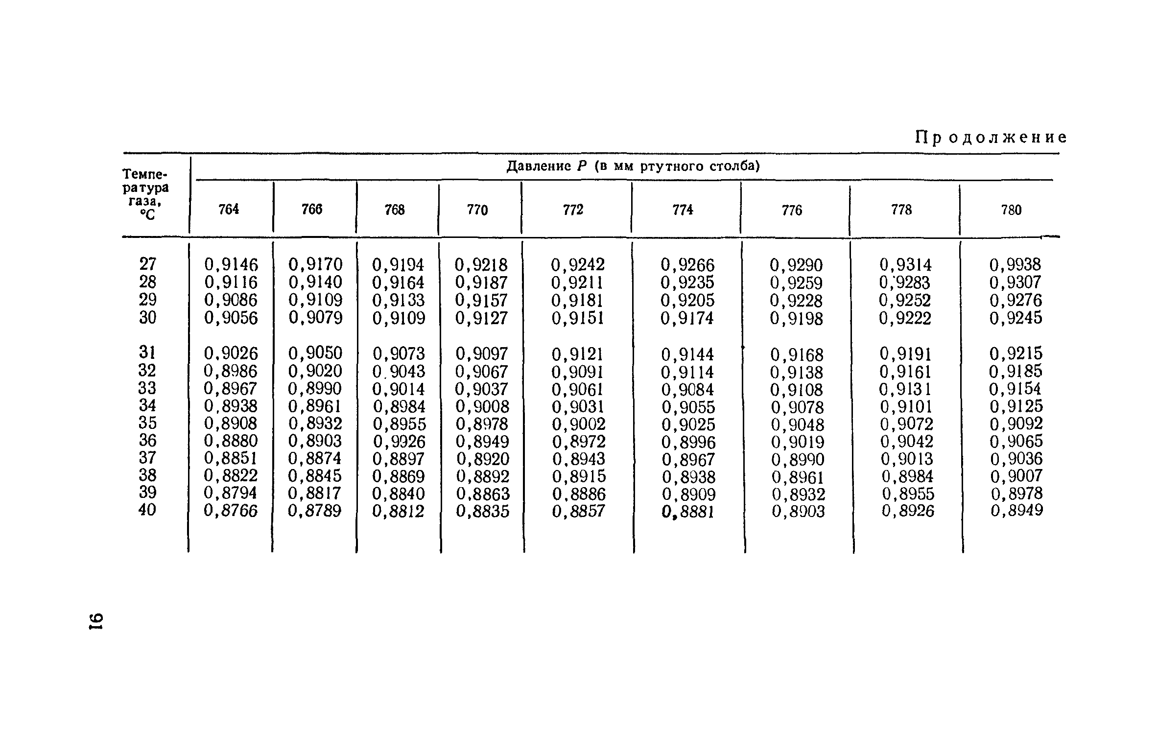 ТУ 122-1/194